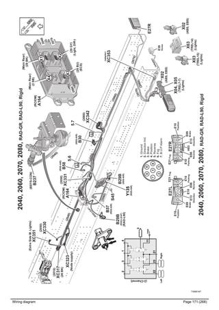Wiring diagram Page 171 (268)
T3065167
2040,2060,2070,2080,RAD-GR,RAD-L90,Rigid
2040RAD-GR,,2060RAD-L90,Rigid,2070,2080,
(2050)
XC330
(RSS-AIR)
B30
5.6
(2010)
XC317
(26BK)(2050)
XC331
(RSS-AIR)
B58
XC323
(Nodesupply)
B57
(RSS-AIR)
B29B
(RSS-AIR)
S45
E27R
(2070)
(2040)
(RCIOM)
A164
1.Ground
2.DirectionInd.
3.Brake
4.Position
5.Reverse
6.Fog
7.B.U.PAlarm
E27R
Y135
(RSS-AIR)
Inlet
3
232221
11
1234
RightLeft
(2-Channel)
H03E10
E27L
5.7
(2060)
XC342
(2060)
(2080)
X02
(ABS,EBS)
X04,X05
(TREL7-7)
(Lights)
X63
(TREL14)
(Lights)
(2060)(2070)
(2040)
(adapter)
XC353
E39
Korea
(adapter)
X03
(TREL15)
(Lights)
X02
(ABS,EBS)
B29B
(RSS-LEAF)
(RAD-L90)
(RSS-LEAF)
(ExtraSideM.Lights)
XC351(RCIOM)
A164
(MainRear)
(2SB)
(MainRear)
(29BK)
(29BU)
(ECS)
(29GY)
(Light,Diff-)
2070
2040
2080
E06
Reverse
E09
Brake
E21Fog
E10
Parking
E21Fog
E13
Direction
E10
Position
(BSYS-CON)
B237
E06
Reverse
E09
Brake
E10
Parking
E13
Direction
E10
Position
X2
X3
X4
X1
 