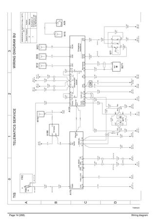 Page 14 (268) Wiring diagram
T3065424
3210
A
B
C
D
WIRINGDIAGRAMBUTISTELEMATICSSERVICE
0.5BN
0247
0.5GN
4026
K71
BA
A1
A3
A5A4
A2
B3
B4B5
B1
B2
0.5WH
4025
0.5WH
1
0.5GN
4187
Supply
Gnd
SIDCP
LIN
Splitter
FM
Audioout
Ethernet
PWRGND
LIN
VideoLVDSL+L-
A175X1:1
X1:10X1:12X1:11X1:13X2:1
X3:1
X1:17X1:18
X4:1
0.5WH
4186
4174
0.35WH
4177
0.75NL
4176
4168
0.5GN
0215
4180
0.75GY
7034
4174
0.5GN
4026
0.5WH
4025
0.5GN
6000
0.5WH
1070
0.5WH
1070
FRC
A01.CB3:6
F66
3A
1
2
XC141:6
0.5WH/VT
0028
0.5WH/VT
0028
XC141:7
4170
0.5OG
7008
SE:2C
XC140:18
0.5GN
7009
SE:2C
XC140:9
0.5OG
7008
SE:1C
XS1208
0.5GN
7009
SE:1C
XS1207
BE:1B
XS1107
IK:0B
A07.C2:7
IK:0B
A07.C2:8
IK:0B
A07.X3
XC141:8
+
XC141:35
W21
1
W15
1
A09
1
W06
1
0.5GN
0011
BC:1B
A33.D8
0.75WH
7035
XC141:9
W16
1
4174
IK:2B
FREE
0.5RD
2040
0.5RD
2040
0.5OG
0214
4171
4179
Phone
W14
1
0<-1
EMERGENCYSWITCHCALL(S77)
Action
Activationof
Emergencycall
toWarehouse
Netural
SwitchPosition
0
1
A01.CT1:33
BE:0B
A187.CN1:6
SL:2C
XC144:11
SL:3C
XC144:10
MIC
B271
21
0.5BN
3002
0.5WH
1
YK:1C
XS1289
0.5WH
1
YK_RHD:1C
XS1289
OR
0.5WH
4025
IK:0B
A07.C2:7
0.5WH
1
YF:1C
4175
IO:1B
XC151:1
4169
0.5GN
4026
IK:0B
A07.C2:8
Emergency
assistance
CAN1_RL
Infotainment
subnet
LED
Supply
Gnd
GPS
Switch
Ethernet
WLANGSM
D8
.
Rc
Cc
Rc
CAN1_RH
Audioout
Microphone
Audio
switchL+L-
A125X1:1
X1:7
X5:1
X4:1X3:1X2:1
HHLL
X1:34X1:33X1:37X1:14X1:13X1:36
X1:25X1:20X1:19X1:27X1:35X1:39X1:40X1:26
0.5BN
3002
FMSplitter
A188
B:1
A:1C:1
0.75GY
7034
0.5RD
2040
0.75WH
7035
4169
0.5WH
4184
0.5GN
4185
10
S7719
10
4
8
IK:0B
A07.C2:7
IK:0B
A07.C2:8
YK:1C
XS1289
0.5BN
0247
0.5WH
1
A01.CT1:12
 