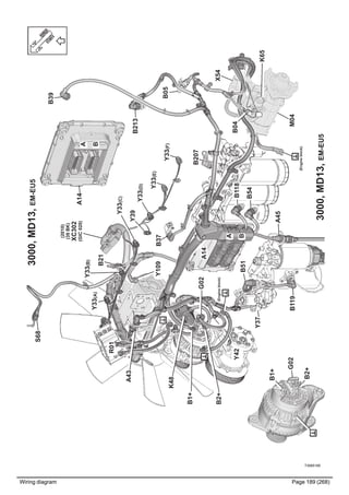 Wiring diagram Page 189 (268)
T3065195
3000,MD13,EM-EU5
3000,MD13,EM-EU5
B39
B04
B05
M04
Y33(F)
Y33(E)
Y33(D)
B21
Y39
Y33(A)
Y33(B)
Y33(C)
B37
R01
B118
B54
A45
B119
B51
Y42
Y37
B
A
S68
A14
G02
B2+
B1+
B1+
G02
B213
A43
Y109
B
A
B207
B2+
A14
X54
K65
K48
(2010)
(39BK)
XC302
(GIC020)
(Engineblock)
(Engineblock)
 