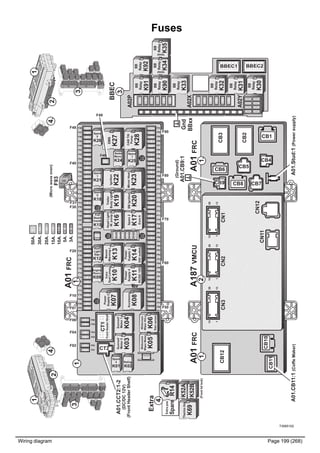Wiring diagram Page 199 (268)
T3065102
Spare
5
K26
CABTilt
Pump
K28
F01
F02
F03
F04
F05
F06
F07
F08
F09
F10
F11
F12
F13
F14
F15
F16
F17
F18
F19
F20
F21
F22
F23
F24
F25
F26
F27
F28
F29
F30
F31
F32
F33
F34
F35
F36
F37
F38
F39
F40
F41
F42
F43
F44
F45
F46
F47
F48
F49
Seats
Move.
K24
Spare
7
K25
Ignition
K22
MirrorHeat.
K23
Spare
1
K21
BBIgnition
K20
Trailer
BodyLight
K19
Spare
6
K18
Spare2
Euro6
K17
HeadLight
W.pump
K16
Full
Beam
Inside
K15
Becon
WarningL.
K13
Roof
Light
Sign
K12
Power
Supply3
24Voutlets
K14
Extra
SpotLamps
K10
Engine
Runn.
K09
Power
Supply4
DC/DC12V
K11
Accessory
K08
Power
Supply2
K07
CT2
Sunroof
Motor1
K04
Sunroof
Motor2
K03
Spare
4
K01
Refrig.
K02
F50
F51
F52
F53
F54
F55
F56
F57
F58
F59
F60
F61
F62
F63
F64
F65
F66
F67
F68
F69
F70
F71
F72
F73
F74
F75
F76
F77
F78
F79
F80
F81
F82
F83
F84
F85
F86
F89
F87
F90
F88
F91
Widscreen
WiperMotor
K05
Widscreen
WiperHi/Lo
K06
Rainsensor
CB8 CB7
CB5
CB3
CB2
CB1
CB6
CB4
CB9
CB12
CB11
CB10
F07
F10
F20
F30
F31
F40
F48
3A.
5A.
10A.
15A.
20A.
30A.
A02P
A02X
A01FRC
F02
F04
F06
EMS
K27
BB
Relay
K30
BB
Relay
K31
BB
Relay
K32
BB
Relay
K33Thermoline
K69
50A.
BBEC1 BBEC2
CN3CN2CN1
CN11
CN12
113
2614
113
2614
113
2614
Extra
(Frontlidlock)
Extrapos.
Spare
F50
F60
F70
F80
F90
A02Y
Gnd
BBxx
BB
Relay
K91
(Microwaveoven)
F93
A187VMCU
A01.Stud:1(Powersupply)
(Ground)
A01.CB9:1
A01.CB11:1(CoffeMaker)
A01FRCA01FRC
F49
CT1
FrontHeaderShelf
A01.CCT2:1-2
(DC/DC12V)
(FrontHeaderShelf)
K52A
K52B
BB
Relay
K92
BB
Relay
K90
BB
Relay
K35
R14
BB
Relay
K34
1.
2.
3.
4.
1.
2.
3.
4.
BBEC
3.
(RHD)
(RHD)
1.2.1.
1.1.
4.
Fuses
 