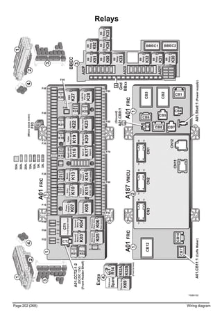 T3065102
Page 202 (268) Wiring diagram
Spare
5
K26
CABTilt
Pump
K28
F01
F02
F03
F04
F05
F06
F07
F08
F09
F10
F11
F12
F13
F14
F15
F16
F17
F18
F19
F20
F21
F22
F23
F24
F25
F26
F27
F28
F29
F30
F31
F32
F33
F34
F35
F36
F37
F38
F39
F40
F41
F42
F43
F44
F45
F46
F47
F48
F49
Seats
Move.
K24
Spare
7
K25
Ignition
K22
MirrorHeat.
K23
Spare
1
K21
BBIgnition
K20
Trailer
BodyLight
K19
Spare
6
K18
Spare2
Euro6
K17
HeadLight
W.pump
K16
Full
Beam
Inside
K15
Becon
WarningL.
K13
Roof
Light
Sign
K12
Power
Supply3
24Voutlets
K14
Extra
SpotLamps
K10
Engine
Runn.
K09
Power
Supply4
DC/DC12V
K11
Accessory
K08
Power
Supply2
K07
CT2
Sunroof
Motor1
K04
Sunroof
Motor2
K03
Spare
4
K01
Refrig.
K02
F50
F51
F52
F53
F54
F55
F56
F57
F58
F59
F60
F61
F62
F63
F64
F65
F66
F67
F68
F69
F70
F71
F72
F73
F74
F75
F76
F77
F78
F79
F80
F81
F82
F83
F84
F85
F86
F89
F87
F90
F88
F91
Widscreen
WiperMotor
K05
Widscreen
WiperHi/Lo
K06
Rainsensor
CB8 CB7
CB5
CB3
CB2
CB1
CB6
CB4
CB9
CB12
CB11
CB10
F07
F10
F20
F30
F31
F40
F48
3A.
5A.
10A.
15A.
20A.
30A.
A02P
A02X
A01FRC
F02
F04
F06
EMS
K27
BB
Relay
K30
BB
Relay
K31
BB
Relay
K32
BB
Relay
K33Thermoline
K69
50A.
BBEC1 BBEC2
CN3CN2CN1
CN11
CN12
113
2614
113
2614
113
2614
Extra
(Frontlidlock)
Extrapos.
Spare
F50
F60
F70
F80
F90
A02Y
Gnd
BBxx
BB
Relay
K91
(Microwaveoven)
F93
A187VMCU
A01.Stud:1(Powersupply)
(Ground)
A01.CB9:1
A01.CB11:1(CoffeMaker)
A01FRCA01FRC
F49
CT1
FrontHeaderShelf
A01.CCT2:1-2
(DC/DC12V)
(FrontHeaderShelf)
K52A
K52B
BB
Relay
K92
BB
Relay
K90
BB
Relay
K35
R14
BB
Relay
K34
1.
2.
3.
4.
1.
2.
3.
4.
BBEC
3.
(RHD)
(RHD)
1.2.1.
1.1.
4.
Relays
 