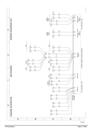 Wiring diagram Page 17 (268)
T3072458
3210
A
B
C
D
WIRINGDIAGRAMCA1ENGINEINTERFACENETWORKS
Backbone1Backbone2Powertrain
Subnet
LHLHLHLH
PowertrainSubnet
EML4
EML4EML4
EngineSubnet
EML4
EM-EU6EM-EU6
LH
123456343663
0.75GN
7005
SA:1D
XS332
0.75YE
7004
SA:1D
XS331
0.75GN
7005
SA:2D
XS330
0.75YE
7004
SA:2D
XS329
0.75GN
7005
SA:3D
XS328
0.75YE
7004
SA:3D
XS327
0.75GN
7005
SA:4C
XC203:2
0.75YE
7004
SA:4C
XC203:1
0.75OG
7006
DC:0C
XC303.2
0.75GN
7007
DC:0C
XC303.5
TECUTECU
0.75YE
7038
0.75GN
7039
0.75YE
7038
0.75GN
7039
EM-EU6EM-EU6
NOX
0.75OG
7128
DC:0C
XC303.3_A2
0.75GN
7129
DC:0C
XC303.6_A2
0.75GN
7037
XC303.6_A1
0.75YE
7036
DC:0CDC:0C
XC303.3_A1
0.75GN
7037
CE:0D
XC312.8_A1
0.75YE
7036
CE:0D
XC312.7_A1
0.75GN
7037
CE:0B
A174.A:2
0.75YE
7036
CE:0B
A174.A:6
ACM
XS349
0.75YE
7036
XS350
0.75GN
7037
0.75YE
7036
DC:0C
XC303.3_A1
0.75GN
7037
DC:0C
XC303.6_A1
0.75YE
7036
CE:0D
XC312.7_A1
0.75GN
7037
CE:0D
XC312.8_A1
0.75GN
7037
CE:0B
A174.A:2
0.75YE
7036
CE:0B
A174.A:6
ACMNOX
NOX
TECU
CK1:0D
XC312_2.7_A2
CK1:0D
XC312_2.8_A2
CK:0D
XC312.7_A2
CK:0D
XC312.8_A2
TECU
0.75OG
7006
DA:0C
XC303.2
0.75GN
7007
DA:0C
XC303.5
Transmission
Manual
XC302,GIC020,EngineInterfaceToschematicCBToschematicCB
(GIC020)
XC302
 