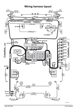 T3071165
Page 208 (268) Wiring diagram
VMCUA187
CIOMA160
HMIIOM
A161
VSA169
AlarmA31
DACUA26
BBMA36
A03
A176 LPOS
A33 TachoA07 Audio A125 TGW A122 Toll
U29/U33
A132Alco
U30
BBEC
BBEC1
BBEC2
1160
Firewall
A175 TESP
XC145_1
Cuttelfish,CAB
Cuttelfish,CAB
XC205
XC203
XC213
XC204
XC202
XC207
XC208
XC210
XC104_1
1000
Instrument
FRCA01
XC104_2
1150
Door
XC141
XC140
XC115_1
XC124
XC115_2
XC116
XC118_2
XC117
XC118_1
XC119
1100
A-pillar
1100 A-pillar
Y43DS
A43B
X1 X2
XC130
XC131
XC127
XC108_1
XC101_1
XC101_2
XC103
1140
Lower bunk
1140
Rear wall
XC148XC147
XC107
XC144
XC102
XC113
XC112
XC145_2
X115A/B
1110 Roof
Beacon
XC111
XC106
XC114
XC150
XC149XC146
Y43PS
A06D A06P
XC201
Beacon
SignLamp
1110 Roof
1150
Door
1000
Instrument
1100
A-pillar
1000
Instrument
ADR
BB
S275
USB
XC108_2
XC153_1 XC153_2
Wiring harness layout
 