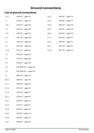 Ground connections
List of ground connections
1.0_1 (YD:4 A) “ ”, page 115
1.1 (YN:2 D) “ ”, page 115
1.10 (YK:4 D) “ ”, page 136
1.11 (YK:4 D) “ ”, page 136
1.12 (YN:3 D) “ ”, page 115
1.2 (YN:1 D) “ ”, page 148
1.3 (YM:1 D) “ ”, page 144
1.4 (YH:2 D) “ ”, page 132
1.4_2 (YF:1 D) “ ”, page 132
1.5 (YG:2 D) “ ”, page 132
1.6 (YF:3 D) “ ”, page 132
1.8 (YK:2 D) “ ”, page 136
1.8 (YK_RHD:1 E) “ ”, page 136
1.9 (YK_RHD:3 E) “ ”, page 140
3.1 (AA:2 D) “ ”, page 115
5.0_1 (HB:4 E) “ ”, page 115
5.1_1 (YD:2 D) “ ”, page 115
5.1_2 (YD:1 D) “ ”, page 115
5.1_5 (YD:3 D) “ ”, page 115
5.2_1 (YD:4 D) “ ”, page 115
5.3_1 (YA:0 D) “ ”, page 115
5.3_2 (YA:1 D) “ ”, page 115
5.3_3 (YA:3 D) “ ”, page 115
5.3_4 (YA:4 D) “ ”, page 115
5.4_2 (AA:2 E) “ ”, page 115
5.5_1 (YB:0 D) “ ”, page 115
5.5_2 (YB:0 D) “ ”, page 115
5.5_3 (YB:2 D) “ ”, page 115
5.5_4 (HB:1 D) “ ”, page 115
5.6_1 (YB:3 D) “ ”, page 170
5.6_2 (YB:4 D) “ ”, page 170
5.7_1 (YB:3 D) “ ”, page 171
5.7_2 (YB:3 D) “ ”, page 171
5.8_1 (AA:1 E) “ ”, page 116
5.10_1 (AE:1 D) “ ”, page 115
Page 210 (268) Wiring diagram
 
