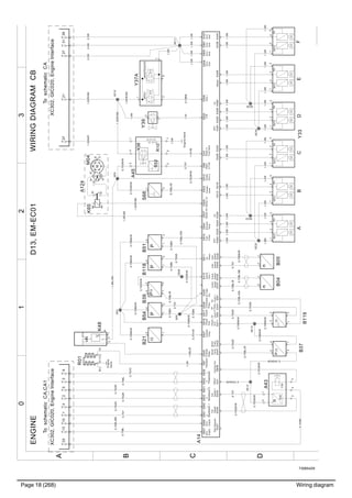 Page 18 (268) Wiring diagram
T3065429
3210
A
B
C
D
0.75GN
0.75BN/W
0.75GR/W
0.75GN/W
0.75Y
0.75GN/W
0.75BN/W
1.5W1,5W
1.0W1.0W1.0W1.0W1.0W1.0W1.0W1.0W1.0W1.0W1.0W1.0W
1,5W
0,75BN
0,75BL/GN
1
0,75Y0.75BL
0,75BL/BN
4
0,75GN
n
B05
2
13
XE22
XE23
XE34
XE35
1,5W1,5W
XE11
1,5GR/SB
1,5GR/SB
XE10
XE13
1.0W1.0W1.0W1.0W1.0W1.0W1.0W1.0W1.0W
33
0.75SB
2,5W
5
0.75OR
2
0.75GR
R01
B1D1C1A1
n
B32
Y35
A43
1
234
5
XE12
0.75GR/R
n
B04
1
1.0R
1.0BL/R
P
B37
1
2
3
4
NCVSVSVNCVSVNCVSVNCVNCVSV
SV
NCV
NCVSVNCV
ECU
Gnd
ECU
Gnd
ECU
Gnd
ECU
Gnd
Switch
Gnd_2
Switch
Gnd_1
StarterLSCoolant
Level
Cam
Speed
Cam
Speed
Crank
Speed
Crank
Speed
Crankcase
Press.
V5ext2
Backbone2PowertrainBackbone1
HLHLHLV5ext2
Gnd
V5ext1
GndV5ext1
Exhaust
Temp.
Fuel
Press.
Coolant
Temp.
ECU
Supply
ECU
Supply
Boost
Temp.CoolingFanStopRequest
Preheat
Relay
Boost
Press.
AirFilter
Ind.
Oil
Press.
Oil
Level_H
Oil
Level_L
Oil
Temp.
EPG1VCBWaterIn
FuelValve
Water
InFuel
SV
ABDEFY33
412314214234123143143
B119
1
2
3
4
0,75GR
0.75GN/W
0,75GR
0,75BL/W
0,75BN/W
WIRINGDIAGRAMCBENGINED13,EM-EC01
3
0.75BL
6
0.75VO
2.5W2.5W
0,75Y
0,75BN/W
0.75BL/R
0.75BL/SB
15
EPG1WASTEGATE
Y37A1
62
7
A14
EB60EB51EB21EB22
EA20EA62
EB27EB16
EB4EB3
EB38EB55EB57EB11EB18EB17EB28EB8EB23EB10
EA59EA12EA56EA61EA52EA60EA32EB49
1.0Y
Y392
1
1.0W
EB30EB25
Feedback
EB7
EA27EA44EA48EA36EA40EA47EA22EA46EA7EA31EA45EA37EA38
EB59
EA11
EB61
EA24EA16EA28
EA3EB58EA57EB52EB56EA29EA15
EA35EA39
EB29
StarterHS
EB37EB44
1.5GR/SB0.75BN/W
0.75BN/W
1.5GN/R
XE9
0,75GR/W
0,75BL/W
Engineblock
0,75GR/W
B212
1
0,75Y/W
P
B54
2
4
0.75BN
XE6
0.75GR/W
P
B514
0.75GR
0,75Y
0.75BN/W
0.75BL/GN
S681
3
0.75Y
1.0Y/W
0,75GR/W0.75BN/W
P
B39
1
2
3
4
1.5W
P
B1184
B52
R10
Y38
A45
5
1
7
42
3
XE3
0.75BN/W
0.75BN
0.75BN0.75BN
0.75BL/R
1.0GR/SB
C
223
12
12121
Fan
Speed+
Fan
Speed-
Engine
block
86
8587
30+50
30
87
M
M04K65
B-
B+
A124
31
XC302,GIC020,EngineInterface
ToschematicCA,CA1
1.5R/SB
3921372731
XC302,GIC020,EngineInterface
ToschematicCA
K48
123
A
1.0BL/SB
XE58
0.75GR/W
1.0W1.0W1.0W1.0W1.0W1.0W1.0W
 