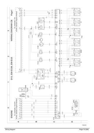 Wiring diagram Page 19 (268)
T3065430
3210
A
B
C
D
S683
1
B52R10
Y38
A45
5
1
7
42
3
Engineblock
n
B04
n
B05
XE22XE34
XE23
XE35
NCVSVSVNCVSVNCVSVNCVNCVSVNCVSV
ABCDEF
Y33
412314214234122231314433
EPG1WASTEGATE
Y371
62
7
XE11
M
Y109
2
1
Y39
1
2
CoolantLevel
Indicator
Coolant
PumpDrive
RelayDriveCrank
Speed+
Crank
Speed-
Switch
Gnd2
Cam
Speed+
Cam
Speed-
WaterIn
Fuel
Indicator
WaterIn
FuelValve
Drive
VCBDriveAVU(PWM)EPG/
WastegateDrive
Waste
Gate
(AVU)
ECU
Gnd
ECU
Gnd
ECU
Gnd
ECU
Gnd
NCVSVNCVSV
PistonCooling
JetDrive
OilThermostat
Drive
A14
EA3EA57
EA59EA45EA61EA28EA12EA16EA24EA20EA32EA52EA56EA60EA37
EA4
EA36EA38EA40EA44EA46EA48EA62
EB53EB10EB38EB23EB59EB30EB61EB8
2121
EB41EB58EB50
XE10
XE9
Y1101
2
Y1111
2
0.75Y
0.75Y
0.75GR/W
0.75GR/W
0.75GR/W
1.0Y/W
1.5W
1.5GN/R
0.75BL/SB
86
8587
30+50
30
87
M
M04K65
B-
B+
A124
31
1.5R/SB
1.5GR/SB
1,0Y/BN
0,75BL/R
0,75BL/SB0,75BN/W
1,0Y/R
1,0GR/SB
1,0GN/W
1,0GN/W
1,0GR/SB
1,0GR/SB
1,0GR/SB
1,0W
1,5W
1,0W1,0W1,0W1,0W1,0W1,0W1,0W1,0W1,0W1,0W1,0W1,0W1,0W1,0W1,0W1,0W
1,0W1,0W1,0W1,0W1,0W1,0W1,0W1,0W1,0W1,0W1,0W
1,5W1,5W1,5W
1,5W
2,5W2,5W2,5W
0,75BN0,75BL
1,0W
1,0R/SB
A3921372731
XC302,GIC020,EngineInterface
ToschematicCA
StarterLS
EB29
StarterHS
EB37
1
0,75Y0.75BL
0,75R
4
0,75GN
135
0.75OR
2
0.75GR
R01
B1D1C1A1
1.0BL
1.0R
1.0BL/R
Backbone2PowertrainBackbone1
HLHLHLECU
Supply
ECU
Supply
Preheat
Relay
3
0.75BL
6
0.75VO
15
EB60EB51EB21EB22EB55EB57EB25
Feedback
EB7EB52EB56
Engine
block
XC302,GIC020,EngineInterface
ToschematicCA,CA1
K48
12
1 2
3
A
WIRINGDIAGRAMCBENGINEPage1D13,EM-EC06,EM-EU5
 