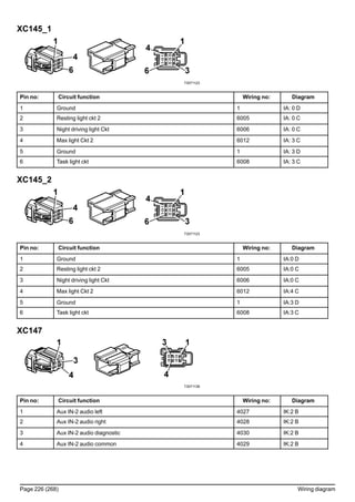 XC145_1
T3071123
Pin no: Circuit function Wiring no: Diagram
1 Ground 1 IA: 0 D
2 Resting light ckt 2 6005 IA: 0 C
3 Night driving light Ckt 6006 IA: 0 C
4 Max light Ckt 2 6012 IA: 3 C
5 Ground 1 IA: 3 D
6 Task light ckt 6008 IA: 3 C
XC145_2
T3071123
Pin no: Circuit function Wiring no: Diagram
1 Ground 1 IA:0 D
2 Resting light ckt 2 6005 IA:0 C
3 Night driving light Ckt 6006 IA:0 C
4 Max light Ckt 2 6012 IA:4 C
5 Ground 1 IA:3 D
6 Task light ckt 6008 IA:3 C
XC147
T3071138
Pin no: Circuit function Wiring no: Diagram
1 Aux IN-2 audio left 4027 IK:2 B
2 Aux IN-2 audio right 4028 IK:2 B
3 Aux IN-2 audio diagnostic 4030 IK:2 B
4 Aux IN-2 audio common 4029 IK:2 B
Page 226 (268) Wiring diagram
 