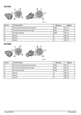 XC318A
T3020295
Pin no: Circuit function Wiring no: Diagram
2 Side reverse working lamp power supply 8060 NE:1 B
3 Cab body working lamp power supply 8061 NE:3 B
4 5th wheel load light 8068 NC:3 C
5 Ground 1 NE:1 D
6 Ground 1 NE:4 B
7 Ground 1 NC:3 D
XC318B
T3020295
Pin no: Circuit function Wiring no: Diagram
2 Side reverse working lamp power supply 8060 NE:1 B
3 Cab body working lamp power supply 8061 NE:3 B
4 5th wheel load light 8068 NC:3 C
5 Ground 1 NE:1 D
6 Ground 1 NE:4 B
7 Ground 1 NC:3 C
Page 242 (268) Wiring diagram
 