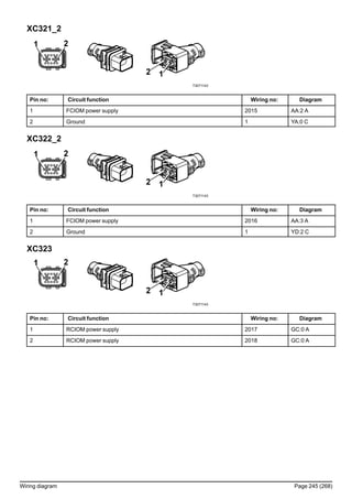 XC321_2
T3071143
Pin no: Circuit function Wiring no: Diagram
1 FCIOM power supply 2015 AA:2 A
2 Ground 1 YA:0 C
XC322_2
T3071143
Pin no: Circuit function Wiring no: Diagram
1 FCIOM power supply 2016 AA:3 A
2 Ground 1 YD:2 C
XC323
T3071143
Pin no: Circuit function Wiring no: Diagram
1 RCIOM power supply 2017 GC:0 A
2 RCIOM power supply 2018 GC:0 A
Wiring diagram Page 245 (268)
 