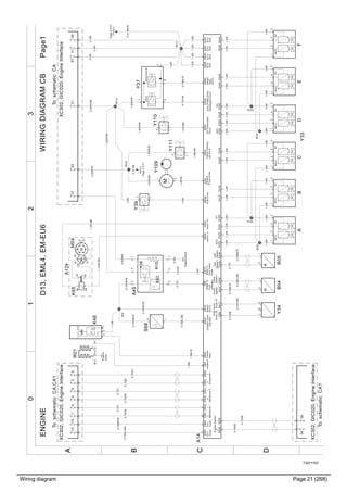 Wiring diagram Page 21 (268)
T3071757
3210
A
B
C
D
S683
1
B52R10
Y38
A45
5
1
7
42
3
Engineblock
n
B04
n
B05
XE22XE34
XE23
XE35
NCVSVSVNCVSVNCVSVNCVNCVSVNCVSV
ABCDEF
Y33
412314214234122231314433
EPG1WASTEGATE
Y371
62
7
XE11
M
Y109
2
1
Y39
1
2
CoolantLevel
Indicator
Coolant
PumpDrive
Crank
Speed+
Crank
Speed-
Switch
Gnd2
Cam
Speed+
Cam
Speed-
WaterIn
Fuel
Indicator
WaterIn
FuelValve
Drive
VCBDriveAVU(PWM)EPG/
WastegateDrive
Waste
Gate
(AVU)
ECU
Gnd
ECU
Gnd
ECU
Gnd
ECU
Gnd
NCVSVNCVSV
PistonCooling
JetDrive
OilThermostat
Drive
A14
EA10EA57
EA59EA45EA61EA28EA12EA16EA24EA20EA32EA52EA56EA60EA37
EA4
EA36EA38EA40EA44EA46EA48EA62
EB53EB10EB38EB23EB59EB30EB61EB8
2121
EB41EB58EB50
XE10
XE9
Y110
2
1
Y111
2
1
0.75Y
0.75Y
0.75GR/W
0.75GR/W
0.75GR/W
1.0W
1.0Y/W
2.5W
2.5GN/R
0.75BL/SB
0,75BL/R
0,75BL/SB
Y34
EGRValve
Drive1BDrive1A
EB9EB13
213
0,75SB
0,75Y/GR0,75BN/W
1,0R/W
1,5GR/SB
2,5GR/SB
1,0GN/W
1,5W
1,0W1,0W1,0W1,0W1,0W1,0W1,0W1,0W1,0W1,0W1,0W1,0W1,0W1,0W1,0W1,0W
1,0W1,0W1,0W1,0W1,0W1,0W1,0W1,0W1,0W1,0W1,0W
1,5W1,5W1,5W
1,0W
2,5W2,5W
2,5W
0,75Y/W0,75BL/R
1,0W
XE30
A392133372731
XC302,GIC020,EngineInterface
ToschematicCA
1
0,75GN0.75BL/GN
0,75BN/W
4
0,75Y
135
0.75Y
2
0.75GN
R01
B1D1C1A1
1.0BL
1.0R
1.0BL/R
Backbone2Powertrain
EngineSubnet
Backbone1
HLHLHL
HL
ECU
Supply
ECU
Supply
Preheat
Relay
3
0.75BL
6
0.75VO
15
EB60EB51EB21EB22EB55EB57
EB35EB36
EB25
Feedback
EB7EB52EB56
Engine
block
XC302,GIC020,EngineInterface
ToschematicCA,CA1
3436
XC302,GIC020,EngineInterface
ToschematicCA1
K48
12
1 2
3
A
1,0GN/W1,0GN/W
2,5GR/W
1,0R/SB
1,0Y/BN
1,0GN/W
1,0W
86
8587
30+50
30
87
M
M04K65
B-
B+
A124
31
1.5R/SB
1.5GR/SB
Page2:4A
A43.4
0.75SB
Page2:0B
Y103.5
0.75BN/W
0.75GR
0.75OR
WIRINGDIAGRAMCBENGINEPage1D13,EML4,EM-EU6
StarterLS
EB29
StarterHS
EB37
 