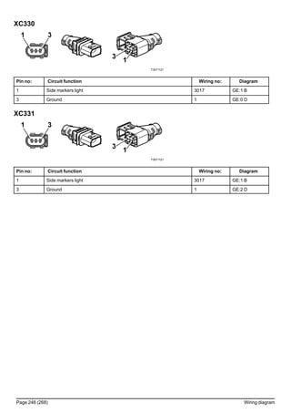 XC330
T3071121
Pin no: Circuit function Wiring no: Diagram
1 Side markers light 3017 GE:1 B
3 Ground 1 GE:0 D
XC331
T3071121
Pin no: Circuit function Wiring no: Diagram
1 Side markers light 3017 GE:1 B
3 Ground 1 GE:2 D
Page 248 (268) Wiring diagram
 