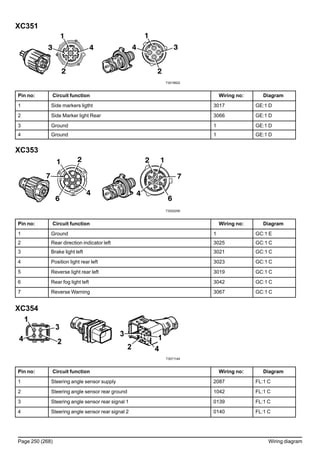 XC351
T3019922
Pin no: Circuit function Wiring no: Diagram
1 Side markers ligtht 3017 GE:1 D
2 Side Marker light Rear 3066 GE:1 D
3 Ground 1 GE:1 D
4 Ground 1 GE:1 D
XC353
T3020295
Pin no: Circuit function Wiring no: Diagram
1 Ground 1 GC:1 E
2 Rear direction indicator left 3025 GC:1 C
3 Brake light left 3021 GC:1 C
4 Position light rear left 3023 GC:1 C
5 Reverse light rear left 3019 GC:1 C
6 Rear fog light left 3042 GC:1 C
7 Reverse Warning 3067 GC:1 C
XC354
T3071144
Pin no: Circuit function Wiring no: Diagram
1 Steering angle sensor supply 2087 FL:1 C
2 Steering angle sensor rear ground 1042 FL:1 C
3 Steering angle sensor rear signal 1 0139 FL:1 C
4 Steering angle sensor rear signal 2 0140 FL:1 C
Page 250 (268) Wiring diagram
 