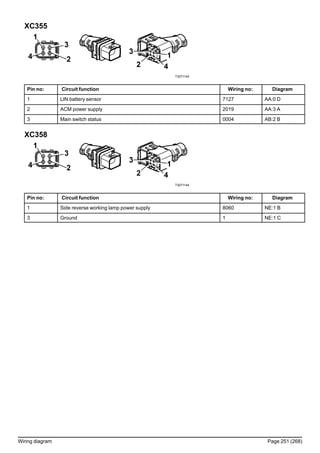 XC355
T3071144
Pin no: Circuit function Wiring no: Diagram
1 LIN battery sensor 7127 AA:0 D
2 ACM power supply 2019 AA:3 A
3 Main switch status 0004 AB:2 B
XC358
T3071144
Pin no: Circuit function Wiring no: Diagram
1 Side reverse working lamp power supply 8060 NE:1 B
3 Ground 1 NE:1 C
Wiring diagram Page 251 (268)
 