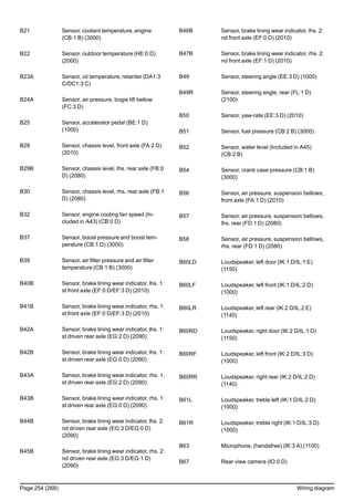B21 Sensor, coolant temperature, engine
(CB:1 B) (3000)
B22 Sensor, outdoor temperature (HE:0 D)
(2000)
B23A Sensor, oil temperature, retarder (DA1:3
C/DC1:3 C)
B24A Sensor, air pressure, bogie lift bellow
(FC:3 D)
B25 Sensor, accelerator pedal (BE:1 D)
(1000)
B28 Sensor, chassis level, front axle (FA:2 D)
(2010)
B29B Sensor, chassis level, lhs. rear axle (FB:0
D) (2080)
B30 Sensor, chassis level, rhs. rear axle (FB:1
D) (2080)
B32 Sensor, engine cooling fan speed (In-
cluded in A43) (CB:0 D)
B37 Sensor, boost pressure and boost tem-
perature (CB:1 D) (3000)
B39 Sensor, air filter pressure and air filter
temperature (CB:1 B) (3000)
B40B Sensor, brake lining wear indicator, lhs. 1:
st front axle (EF:0 D/EF:3 D) (2010)
B41B Sensor, brake lining wear indicator, rhs. 1:
st front axle (EF:0 D/EF:3 D) (2010)
B42A Sensor, brake lining wear indicator, lhs. 1:
st driven rear axle (EG:2 D) (2090)
B42B Sensor, brake lining wear indicator, lhs. 1:
st driven rear axle (EG:0 D) (2090)
B43A Sensor, brake lining wear indicator, rhs. 1:
st driven rear axle (EG:2 D) (2090)
B43B Sensor, brake lining wear indicator, rhs. 1:
st driven rear axle (EG:0 D) (2090)
B44B Sensor, brake lining wear indicator, lhs. 2:
nd driven rear axle (EG:3 D/EG:0 D)
(2090)
B45B Sensor, brake lining wear indicator, rhs. 2:
nd driven rear axle (EG:3 D/EG:1 D)
(2090)
B46B Sensor, brake lining wear indicator, lhs. 2:
nd front axle (EF:0 D) (2010)
B47B Sensor, brake lining wear indicator, rhs. 2:
nd front axle (EF:1 D) (2010)
B49 Sensor, steering angle (EE:3 D) (1000)
B49R Sensor, steering angle, rear (FL:1 D)
(2100)
B50 Sensor, yaw-rate (EE:3 D) (2010)
B51 Sensor, fuel pressure (CB:2 B) (3000)
B52 Sensor, water level (Included in A45)
(CB:2 B)
B54 Sensor, crank case pressure (CB:1 B)
(3000)
B56 Sensor, air pressure, suspension bellows,
front axle (FA:1 D) (2010)
B57 Sensor, air pressure, suspension bellows,
lhs. rear (FD:1 D) (2080)
B58 Sensor, air pressure, suspension bellows,
rhs. rear (FD:1 D) (2080)
B60LD Loudspeaker, left door (IK:1 D/IL:1 E)
(1150)
B60LF Loudspeaker, left front (IK:1 D/IL:2 D)
(1000)
B60LR Loudspeaker, left rear (IK:2 D/IL:2 E)
(1140)
B60RD Loudspeaker, right door (IK:2 D/IL:1 D)
(1150)
B60RF Loudspeaker, left front (IK:2 D/IL:3 D)
(1000)
B60RR Loudspeaker, right rear (IK:2 D/IL:2 D)
(1140)
B61L Loudspeaker, treble left (IK:1 D/IL:2 D)
(1000)
B61R Loudspeaker, treble right (IK:1 D/IL:3 D)
(1000)
B63 Microphone, (handsfree) (IK:3 A) (1100)
B67 Rear view camera (IO:0 D)
Page 254 (268) Wiring diagram
 