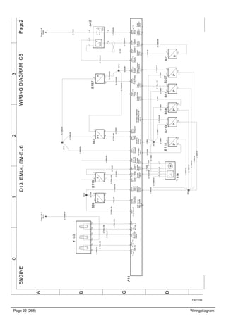 Page 22 (268) Wiring diagram
T3071758
WIRINGDIAGRAMCBENGINEPage2
0.75BL/GN
0.75GR
0.75BN
0.75GN/Y
0.75BN/W
0.75BN
0.75GR/SB
0.75SB
0.75OR
0.75GN/R
0.75SB
0.75GN/W
0.75GN/W
1.0GN/W
0.75BN/W
0.75BN/W
0.75GR/W
0.75BN0.75BN
0.75BN/W
0.75BN/W
0.75Y/W
B21
2
21121
0.75BL/GN
P
B541
24
P
B1181
2
2
3
4
P
B51
4
PP
B371
2
3
4
0.75BN/W
B119
1
2
3
4
P
B187
12
4
0.75GR/R
0.75Y
Oil
Temp
CoolingFan
Drive
AT/AHI
FuelPress.
Turbo
Speed-
CrankCase
Press
ExhausManifoldV5EXT2
SupplyEGRTemp
AfterCooler
V5EXT2
GroundOilPress.
Boost
Pressure
Turbo
Speed+
Coolant
Temp.
Fuel
Press
EGRDiff.
Press.
Boost
Temp
V5EXT1
Supply
Fan
Speed-
V5EXT1
Ground
Fan
Speed+
Throttle
Position
Throttle
Motor
Throttle
Motor
PistonCooling
OilPressure
Oil
LevelH
Oil
LevelL
A14
EA7
V5EXT3
Supply
EA1EA11EA31EA35EA47EA21EA39
EA41
EA22
EA42
EA50
EB17EB18EB27
0.75BN/W
PullUp
Ground
PullUp
Ground
EB6EB19
EB49
EB5
EB4EA6
EB28
EB3
0.75BL/R
0.75GR/W
B39
1
2
3
4
Switch
Gnd1
Airfilter
Indicator
EA15EA29
stoprequest
EA27
EB1EB48EB24EB16EB11
0.75BN
0.75GR0.75GN
0.75BL/W
1.0BN/W
0.75GN/W
0.75GR
P
B21312
4
Pressure(CLB)
EB12
1.0BN
n
B32
Y35
A43
1
23
45
XE12
XE13
XE20
XE6
P
B207
4
1.0BN/W
0.75Y
XE3
M
Y114
415
0.75BN/W
0.75BN/W
0.75BN/W
Page1:2B
XE30
Page1:4C
XE11
D13,EML4,EM-EU6
0.75BN/W
0.75BL/GN
0.75BL/SB
0.75BL/W
0.75BL/SB
0.75BL/Y
ATInj.1
HSLSAT/AHI
Shut-Off
Valve
AHIAir
PurgeLSPurgeHS
EB2EB62EB45EB40EB42
Y103
234567
0.75GR/W
0.75BN
0.75BL/W
0.75BN
3210
A
B
C
D
 