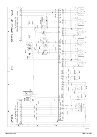 Wiring diagram Page 23 (268)
T3065432
3210
A
B
C
D
0.75GN
0.75BN/W
0.75GR/W
0.75GN/W
0.75Y
0.75GN/W
0.75BN/W
1.5W1,5W
1.0W1.0W1.0W1.0W1.0W1.0W1.0W1.0W1.0W1.0W1.0W
1,5W
0,75BN
0,75BL/GN
1
0,75Y1.5R/SB
1.5R/SB
4
0,75GN
n
B05
2
13
XE22
XE23
XE34
XE35
1,5W1,5W
XE11
1,5GR/SB
1,5GR/SB
XE10
XE13
1.0W1.0W1.0W1.0W1.0W1.0W1.0W1.0W1.0W1.0W1.0W1.0W1.0W1.0W1.0W1.0W
33
0.75SB
2,5W
5
0.75OR
2
0.75GR
R01
B1D1C1A1
n
B32
Y35
A43
1
234
5
XE12
0.75GR/R
n
B04
1
1.0R
1.0BL/R
P
B37
1
2
3
4
NCVSVSVNCVSVNCVSVNCVNCVSV
SV
NCV
NCVSVNCV
ECU
Gnd
ECU
Gnd
ECU
Gnd
ECU
Gnd
Switch
Gnd_2
StarterLSCoolant
Level
Cam
Speed
Cam
Speed
Crank
Speed
Crank
Speed
Backbone2PowertrainBackbone1
HLHLHL
V5ext1
GndV5ext1
Exhaust
Temp.
ECU
Supply
ECU
Supply
Boost
Temp.CoolingFanStopRequest
Command
Boost
Press.
Oil
Level_H
Oil
Level_L
Oil
Temp.
EPG1VCBFuelPriming
PumpVIFValve
Water
InFuel
SV
ABDEFY33
412314214234123143143
B119
1
2
3
4
0,75GR
0.75GN/W
0,75GR
0,75BL/W
0,75BN/W
WIRINGDIAGRAMCBENGINED16
3
0.75BL
6
0.75VO
2.5W2.5W
0,75Y
0,75BN/W
0.75BL/R
0.75BL/SB
15
EPG1WASTEGATE
Y37A1
62
7
A14
EB60EB51EB21EB22
EA20EA62EB4EB3
EB38EB55EB57EB8EB23EB10
EA59EA12EA56EA61EA52EA60EA32EB49
1.0W
Y392
1
1.0W
EB30EB25
Feedback
EB7
EA27EA44EA48EA36EA40EA47EA22EA46EA7EA31EA45EA37EA38
EB59
EA11
EB61
EA24EA16EA28
EB33EB58EA57EB52EB56
EA35EA39
EB29
StarterHS
EB37EB44
1.5GR/SB
1.5GN/R
XE9
0,75GR/W
0,75BL/SB
0,75GR/W
0,75Y
S683
1
1.0Y/W
0,75GR/W
1.5W
B52
R10
Y38
A45
5
1
7
42
3
1.0GR/SB
C
223
12
Fan
Speed+
Fan
Speed-
Engine
block
86
8587
30+50
30
87
M
M04K65
B-
B+
A124
31
XC302,GIC020,EngineInterface
ToschematicCA,CA1
1.5R/SB
3921372731
XC302,GIC020,EngineInterface
ToschematicCA
K48
123
A
1.0BL/SB
0.75BL
Wastegate
(AVU)
EB50
Page2:2C
A44.FF7
Page2:2C
A44.FF1
1,0GR/SB
Page1
1.0W
 
