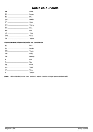 Cable colour code
BK ................................................... Black
BN................................................... Brown
BU................................................... Blue
GN................................................... Green
GY................................................... Grey
OG .................................................. Orange
PK ................................................... Pink
RD................................................... Red
VT ................................................... Violet
WH.................................................. White
YE ................................................... Yellow
Alternative cable colour code (engine and transmission)
BL.................................................... Blue
BN................................................... Brown
GN................................................... Green
GR................................................... Grey
OR................................................... Orange
P...................................................... Pink
R...................................................... Red
SB ................................................... Black
VO................................................... Violet
W..................................................... White
Y...................................................... Yellow
Note: If a wire have two colours, this is written out like the following example: YE/RD = Yellow/Red.
Page 266 (268) Wiring diagram
 