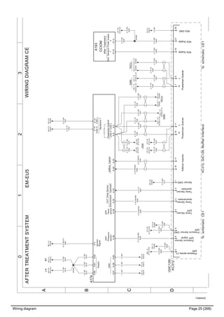 Wiring diagram Page 25 (268)
T3065420
3210
A
B
C
D
WIRINGDIAGRAMCEAFTERTREATMENTSYSTEMEM-EU5
(GIC128)
XC312,GIC128,MufflerInterfaceToschematicCE1ToschematicCE1
XC312
Pressuresensor(+)
DPF
PressureSensor
DPFsignal
PressureSensorGND
DPF
TempSensor
DPF
TempSensor
downstream
SensorGND
NOxSupply
TempSensor
upstream
NOxSupply
NOxGND
PowertrainSubnet
HLHL
PowertrainSubnetAdblueInjector
49657811102016191721123
0.75RD
2050
CANL
Backbone1
CANL
Supply
Ignition
Signal
CANH
GND
CANH
CATTempSensor
UpstreamDownstream
DPF
Temp
sensor
DPF
Pressure
sensor
AdBlueInjector
PowertrainSubnet
A174
A:2
A:10A:14A:3
A:6A:36A:39A:34A:26A:40A:42A:58A:57A:59
A:60A:61A:62
0.75YE
7036
0.75GN
7037
0.75WH
1009
0.75RD/GN
0039
0.75VT
0037
0.75WH/BN
0038
1.5WH
1
1.5WH
1
1.5WH
1
2.5RD
2019
2.5RD
2019
XS386
2.5RD
2019
2.5RD
2019
2.5RD
2019
0.75WH/VT
2020
0.75GN
7005
0.75YE
7004
0.75YE
7036
0.75GN
7037
0.75YE
7036
0.75GN
7037
0.75RD
2049
XS390
0.75YE
7036
0.75RD
2049
0.75RD
2048
0.75GN
7037
SA:3D
XS328
SA:3D
XS327
BE:1D
XS320
AA:3A
XC355:2
AA:3A
XC315:2
YA:3C
XS373
YA:3C
XS373
YA:3C
XS373
0.75WH
1010
DK:2B
XS383
1.5WH
1
YA:3C
XS373
0.75RD
2049
CF:4B
XC313:9
0.75YE
7036
0.75GN
7037
0.75GN
7037
0.75YE
7036
0.75WH
1009
0.75WH/RD
0036
CF:2B
XS385
0.75RD
2050
DK:1C
XS384
CF:2B
A174.A:54
0.75RD/GY
0034
0.75WH/BU
0035
0.75GN
7037
CF:3B
XC313:8
0.75YE
7036
CF:3B
XC313:7
CF:3B
XC313:5
CF:3B
XC313:4
TECU
TECU
UQS
EMS
EMS
AfterTreatment
CCIOM
NoxSensorsPowersupply
12
A163
X1:2X1:6
EFLH
DK:1A
A174.A:50
CA1:1D
XC302.6_A1
CA1:1D
XC302.3_A1
CA1:1D
XC302.6_A1
CA1:1D
XC302.3_A1
CA1:2C
XS350
CA1:2C
XS349
CA1:2C
XS349
CA1:2C
XS350
 
