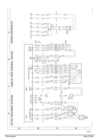 Wiring diagram Page 27 (268)
T3065421
3210
A
B
C
D
WIRINGDIAGRAMCFAFTERTREATMENTSYSTEMADBLUETANKCONTROL,EM-EU5
0.75RD
2050
0.75RD
2050
XC319:1
0.75YE
7036
0.75GN
7037
0.75WH
1009
2.5RD
2052
0.75RD/YE
0031
0.75WH/BU
0033
2.5RD
2052
0.75BN
0180
0.75WH/VT
0179
0.75WH/VT
0179
0.75BN
0180
0.75RD
2050
0.75WH
1009
0.75WH
1009
0.75RD/BU
0040
0.75VT
0029
0.75VT
0029
0.75WH/YE
0178
0.75WH/BN
0042
0.75BU
2051
0.75WH
1010
0.75GY
0030
0.75GY
0030
0.75WH
1010
0.75BU
2051
0.75WH/BN
0042
0.75WH
1009
1.5WH
1
0.75GN
7037
0.75GN
7037
0.75YE
7036
0.75YE
7036
0.75WH
1009
2.5RD
2052
1.5RD
2052
0.75RD
2050
2.5RD
2052
0.75WH/BN
0042
0.75BU
2051
0.75WH/YE
0178
0.75WH/BU
0033
0.75RD/YE
0031
0.75WH
1010
2.5RD
2052
2.5RD
2052
1.5RD
2052
1.5RD
2052
0.75RD/YE
0031
0.75WH/BU
0033
0.75RD/GY
0032
R57
12
R23
12
R56
12
0.75RD/GY
0032
0.75RD/YE
0031
XC313:17
XC313:16XC313:18
XC316:15
XC316:16
XC316:7
0.75WH/BU
0033
XS382
1.5RD
2052
XS387
Y811
4Pump
Reverting
Valve
Pressure
Sensor
M4989101112234
1.5RD
2052
B142213
4
0.75WH/BN
0042
0.75BU
2051
0.75WH/YE
0178
0.75WH/YE
0178
0.75RD/BU
0040
0.75RD/BU
0040
0.75WH/VT
0179
0.75BN
0180
0.75BN
0180
0.75WH/VT
0179
0.75VT
0029
0.75VT
0029
0.75VT
0029
XC316:110.75WH/VT
0179
XC313:8
XC313:7 XC316:10
XC316:2XC313:2
XC316:1XC313:1
XC316:14
XC313:14
XC316:6
XC313:15
1.5RD
2052
XC316:5
XC313:21
DK:2B
XS383
0.75WH
1009
XS385
DK:1D
XC303.21
1.5RD
2052
DK:1D
XC303.35_A1
DK:1C
XS384
XC313:13
0.75GY
0030
XC316:130.75GY
0030
XC313:19
2.5RD
2052
XC316:8 2.5RD
2052
2.5RD
2052
XC316:9XC313:9 0.75RD
2050
XC316:12
0.75WH
1009
XC313:6
0.75WH
1009
0.75WH
1009
XC313:3 XC316:30.75WH
1010
XC313:7
XC313:8
XC316:11
0.75GN
7037
XC316:10
0.75YE
7036
XC313:4
0.75YE
7036
XC313:5
0.75GN
7037
XS389
XS388
XC313:6
XC316:12
0.75WH
1
0.75WH
1
XC313:9
XC316:9
0.75RD
2049
0.75RD
2049
YA:3C
XS373
DK:1D
XC303.21
0.75RD
2049
0.75RD/GY
0032
XC319:14
XC319:6
XC319:5
XC319:8
XC319:16
XC319:15
XC319:7
XC319:13
XC319:3
XC319:2
XC319:12
XC319:9
XC319:10
XC319:11
CE:4C
XS390
ACM
Heatvalve
AdBlue
AdBluePumpmoduleControl
AdBluelevel/
tempsensor
AdBlueHeaterHose
Supply1toActuatorsOutput3Output2Output1
V5EXT1
GNDSupply
V5EXT2
A174
A:12A:18A:20A:8A:7A:4A30A:44A:46A:48A:52A:24A:28A:51A:54A:56
0.75BN
0180
0.75WH
1009
CE:0D
XC312.9_A1
0.75WH
1009
CE:0D
XC312.9_A1
RED
BLACK
Euro4/5
WHITE
Quality
B247
21
43
CE:0B
A174.A:2
0.75GN
7037
CE:0B
A174.A:6
0.75YE
7036
CE:0D
XC312.11_A1
CE:0D
XC312.10_A1
0.75RD/BU
0040
DK:1A
A174.A:50
0.75RD
2050
0.75RD/YE
0031
0.75RD/GY
0032
0.75WH/BU
0033
0.75RD/GY
0032
0.75WH/BN
0042
0.75BU
2051
0.75GY
0030
0.75WH
1010
0.75RD/BU
0040
0.75WH/YE
0178
 