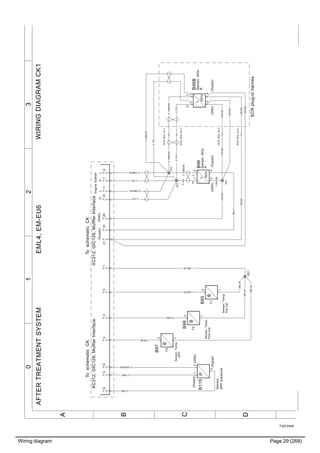 Wiring diagram Page 29 (268)
T3072459
3210
A
B
C
D
WIRINGDIAGRAMCK1AFTERTREATMENTSYSTEMEML4,EM-EU6
9521436
XC312,GIC128,MufflerInterface
ToschematicCK
XC312,GIC128,MufflerInterface
SCRplug-inharnes
ToschematicCK
1.0R/SB
0.75BN/W
0.75Y
0.75Y
0.75Y
0.75BN/W
0.75BN/W
0.75BN/W
1.0BL/Y
1.0W/SB
1.0BL/W
1.0BL/W
1.0BL/W
1.0BL/W
B97
Sensor,Temp,
DPF
2
1
2
12
1
B85
Sensor,Temp
PreCat
B98
T2
T1
T3
Sensor,Temp,
PostCat
NOx
B96B
Sensor,NOx
B
21
43
XE4
XE1
NOx
B96
Sensor,NOx
A
2
H
H
L
HLHL
L
1
34
PB115
Sensor,
DPFpressure
12(Supply)(GND)
(Supply)
(Supply)
(Supply)(GND)
(GND)
EngineSubnet
(GND)(Signal)3
XE2
XE3
SCR_NOx_Ifc:1
SCR_NOx_Ifc:2
SCR_NOx_Ifc:3
SCR_NOx_Ifc:4
0.75BL
0.75BN
0.75GR/SB
1.0GN/W
1.0Y/BN
1.0R/SB
871110202119
0.75Y
0.75BN/W
0.75Y
0.75BN/W
1.0W/SB
0.75Y
1.0W/SB1.0W/SB
1.0W/SB
1.0R/SB
1.0R/SB
 