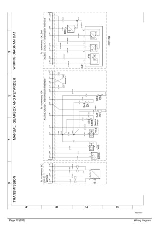 Page 32 (268) Wiring diagram
T3072473
3210
A
B
C
D
WIRINGDIAGRAMDA1TRANSMISSIONMANUAL,GEARBOXANDRETARDER
B23B138Neutral
Switch
1215212829272335
P
Y17
T
B
RET-TH
A41
512
1324
4763
0.75GR
0.75BN/W
0.75VBN/W
0.75P
Backbone2
CANHCANL
0.75BL/R
0.75BL/SB
B12
0.75GR
0.75OR
XE44
0.75VO/W
B692
1
0.75BL/W
0.75OY/GR
0.75BL/GN
3193825810201922173311
XC303
(GIC021)
7162624
0.75BN
XC303,GIC021,TransmissionInterfaceXC303,GIC021,TransmissionInterface
Y06
1
4
0.75W
0.75W
0.75W
0.75W
0.75W
0.75W
Y31
2
1
P
S47
1
2
P
S49
1
2
P
S63
1
2
P
S101
1
2
0.75GR/W
0.75GR/W
0.75BL/GN
XE45
T
B09B
21
0.75W
0.75W
0.75W
XE410.75Y/W
0.75OR
0.75GN
0.75Y
0.75BN
ToschematicDK,DMToschematicDAToschematicBC
0.75BN/W
0.75BN/W
 