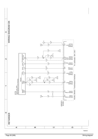 Page 36 (268) Wiring diagram
T3065423
3210
A
B
C
D
WIRINGDIAGRAMDKRETARDER
Retarder
CoolantTemp
Retarder
OilTemp
Retarder
AirPressure
A:19A:32A:50
2927
RetarderValve
Supply
Retarder
AirPressure
Supply
Retarder
AirPressure
Signal
Retarder
OilTemp
Retarder
CoolantTemp
RetarderValve
Control
Retarder
AirPressure,
Ground
RetarderOiland
CoolantTemp,
Ground
XC303
XC303,GIC021,TransmissionInterface
121521352823
0.75RD
2050
0.75RD
2050
0.75RD
2050
0.75RD
2050
CF:1B
XS382
0.75WH
1009
0.75WH
1010
0.75RD
2050
0.75WH
1010
0.75WH
1010
0.75WH
1009
Retarder
V5EXT1
Supply
Retarder
Control
Tempsensorground/
V5EXT2gnd
A174
Controlunit,ACM
(AftertreatmentControlModule)
A:15A:31A:55
1.5RD
2052
1.5BU
0043
0.75WH/GY
0044
0.75WH/GN
0045
0.75YE
0046
0.75WH
1010
CF:2B
XC313:3
CF:2B
XS385
0.75RD
2050
CF:3B
XC313:9
0.75WH
1010
0.75RD
2050
XS383
XS384
CF:
A174.A:54
CE:0D
XC312.1_A1
CE:0D
XC312.5_A1
CE:0D
XC312.5_A1
CF:3B
XC313:9
(GIC021)
ToschematicDA1,DC1
 