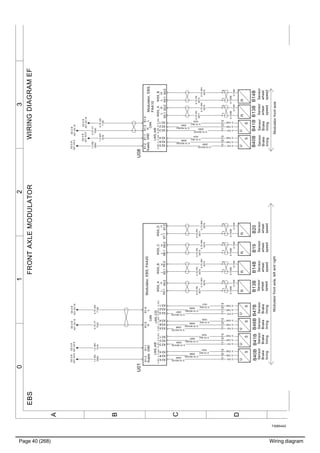 Page 40 (268) Wiring diagram
T3065442
3210
A
B
C
D
WIRINGDIAGRAMEFEBSFRONTAXLEMODULATOR
B_GndA_GndB_SPLA_SPLAB
X2:3
X2:4
X2:1
X2:5
X2:2
X2:6
D_GndC_GndD_SPLC_SPLCD
X3:3
X3:4
X3:1
X3:5
X3:2
X3:6
LWS_A/B
GNDSupplyHL
WSS_AWSS_B
LLHH
B_GndA_GndB_SPLA_SPLAB
X2:3
X2:4
X3:2X4:1X4:2
X2:1
X3:1
X2:5
X2:2
X2:6
LWS_A/B
CAN
GNDSupplyHL
X1:1X1:2X1:3X1:4
WSS_AWSS_B
LWS_C/D
WSS_DWSS_C
HLHLHLHL
X4:2X4:1X5:2X5:1X6:1X7:1X7:2X6:2
1.0WH
1018
1.0RD
20631.0WH
1018
1.0RD
2063
0.75GN
7126
0.75VT
70450.75VT
7045
EE:0B
A21.X2:5
EE:0B
A21.X2:9
EE:0B
A21.X2:5
EE:0B
A21.X2:9
Sensor
wheel
speed
Sensor
Brake
lining
Sensor
wheel
speed
Sensor
Brake
lining
Sensor
Brake
lining
Sensor
Brake
lining
Sensor
wheel
speed
Sensor
wheel
speed
Sensor
wheel
speed
Sensor
wheel
speed
Sensor
Brake
lining
Sensor
Brake
lining
ModulatorfrontaxleModulatorfrontaxle,leftandright
0.75GN
7126
U08
Modulator,EBS,
FAA10
U
S
B40B
U
S
B41B
n
0.75SB
0.75W
B13B
31321321321321321321
n
0.75SB
0.75W
B14B
31
0.75RD/YE
20640.75RD/GN
0086 0.75WH
1024
0.75WH/YE
20650.75RD/BU
0087 0.75WH
1025
0.75PK
0071
0.75WH
0070
0.75PK
0073
0.75WH
0072
U
S
B46B
U
S
B40B
n
0.75SB
0.75W
B13B
31
n
0.75SB
0.75W
B19
31
U
S
B47B
CAN
U01
Modulator,EBS,FAA20X1:4X1:3X1:1X1:2
U
S
B41B
n
0.75SB
0.75W
B14B
31
n
0.75SB
0.75W
B20
31
0.75PK
0077
0.75WH
0074
0.75PK
0075
0.75WH
0072
0.75PK
0073
0.75WH
0070
0.75PK
0071
0.75WH
1027
0.75RD/BU
0089
0.75WH/YE
2067
0.75WH
1026
0.75RD/GN
0088
0.75RD/YE
2066
0.75WH
1025
0.75RD/BU
0087
0.75WH/YE
2065
0.75WH
1024
0.75RD/GN
0086
0.75RD/YE
2064
0.75WH
0076
EE:0B
A21.X2:15
EE:0B
A21.X2:16
EE:0B
A21.X2:15
EE:0B
A21.X2:16
0.75W
0.75Y
0.75R
0.75W
0.75Y
0.75R
0.75W
0.75Y
0.75R
0.75W
0.75Y
0.75R
0.75W
0.75Y
0.75R
0.75W
0.75Y
0.75R
 