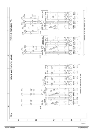 Wiring diagram Page 41 (268)
T3065443
3210
A
B
C
D
WIRINGDIAGRAMEGEBSREARAXLEMODULATOR
WSS_AWSS_B
LLHH
B_GndA_GndB_SPLA_SPLAB
X2:3
X2:4
X3:2X4:1X4:2
X2:1
X3:1
X2:5
X2:2
X2:6
LWS_A/B
CAN
GNDSupplyHL
X1:1X1:2X1:3X1:4
WSS_AWSS_B
LLHH
B_GndA_GndB_SPLA_SPLAB
X2:3
X2:4
X3:2X4:1X4:2
X2:1
X3:1
X2:5
X2:2
X2:6
LWS_A/B
B_GndA_GndB_SPLA_SPLAB
X2:3
X2:4
X2:1
X2:5
X2:2
X2:6
D_GndC_GndD_SPLC_SPLCD
X3:3
X3:4
X3:1
X3:5
X3:2
X3:6
LWS_A/B
CAN
GNDSupplyGNDSupplyHHLL
X1:1X1:2X1:3X1:4
1.0RD
2058
1.0WH
1020
1.0WH
1019
1.0RD
2057
0.75GN
7048
0.75VT
7049
1.0WH
1019
1.0RD
2057
0.75GN
7048
0.75VT
7049
0.75BU
0200
0.75BU
0198
0.75BU
0196
0.75BU
0194
0.75RD/BU
0092
0.75YE/BU
2070
0.75RD/BU
0090
0.75YE/BU
2068
0.75WH/BU
1030
0.75WH
0201
0.75WH
0199
0.75WH
0197
0.75WH
0195
0.75WH/BU
1028
0.75RD
0203
0.75WH
0197
0.75BU
0196
0.75YE
2145
0.75BU
0194
0.75WH
0195
EE:0B
A21.X3:13
EE:0B
A21.X3:12
EE:0B
A21.X3:13
EE:0B
A21.X3:12
Modulator,rearaxleModulatorrearAxle,twodrivenrearaxles
0.75WH
1061
U03A
Modulator,EBS,
onereardrivenaxleCAN
WSS_AWSS_B
LWS_C/D
WSS_DWSS_C
HLHLHLHL
U03B
Modulator,EBS,
tworeardrivenaxles
X4:2
X1:4X1:3X1:1X1:2
X4:1X5:2X5:1X6:1X7:1X7:2X6:2
U
S
B44B
U
S
B45B
U
S
B42B
U
S
B43B
U
S
B42A
U
S
B43A
n
0.75SB
0.75W
B17
31
n
0.75SB
0.75W
B18
31
n
0.75SB
0.75W
B15B
31
n
0.75SB
0.75W
B15B
31
n
0.75SB
0.75W
B16B
31
n
0.75SB
0.75W
B16B
31
Sensor
Brake
lining
Sensor
wheel
speed
Sensor
Brake
lining
Sensor
Brake
lining
Sensor
Brake
lining
Sensor
wheel
speed
Sensor
wheel
speed
Sensor
wheel
speed
Sensor
wheel
speed
Sensor
wheel
speed
Sensor
Brake
lining
Sensor
Brake
lining
0.75YE/BU
2070
0.75GN
7047
0.75YE
2071
Sensor
wheel
speed
0.75BL
0198
Sensor
Brake
lining
n
0.75SB
0.75W
B18
31
U
S
B44B
0.75W
0199
U03C
Modulator,EBS,
rearaxle
Modulators,tworearaxleswhenover23/26ton
n
0.75SB
0.75W
B17
31
1.0WH
1020
Sensor
wheel
speed
0.75RD
0093
U
S
B45B
Sensor
Brake
lining
0.75WH
1031
0.75VT
7046
0.75W
0201
1.0RD
2058
0.75WH/BU
1030
0.75RD/BU
0092
0.75BL
0200
EE:0B
A21.X3:4
EE:0B
A21.X3:3
EE:0B
A21.X3:9
EE:0B
A21.X3:8
0.75VT
7046
0.75GN
7047
0.75RD/BU
0202
0.75YE/BU
2144
0.75WH/BU
1060
0.75YE
2069 0.75RD
0091 0.75WH
1029
0.75WH
1031
0.75YE
2071 0.75RD
0093
EE:0B
A21.X3:18
EE:0B
A21.X3:17
EE:0B
A21.X3:11
EE:0B
A21.X3:10
EE:0B
A21.X3:11
EE:0B
A21.X3:10
EE:0B
A21.X3:2
EE:0B
A21.X3:1
0.75W
0.75Y
0.75R
0.75W
0.75Y
0.75R
0.75W
0.75Y
0.75R
0.75W
0.75Y
0.75R
0.75W
0.75Y
0.75R
0.75W
0.75Y
0.75R
0.75W
0.75Y
0.75R
0.75W
0.75Y
0.75R
321321321321321321321321
 