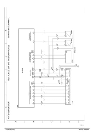 Page 46 (268) Wiring diagram
T3065448
3210
A
B
C
D
WIRINGDIAGRAMFCAIRSUSPENSIONREAR,6x2,6x4andTRIDEMVALVES
Ground
Signal
Supply
PressureSensorSoleniodValves
ValvesReturn
(P3)(P24)(P21/P22)(P25)(P1)(P23)GND1
412356
Y137
A:7A:3A:2A:1A:4A:5A:6A:11A:12A:8A:9
0.75RD
2084
P
B248
4
1212
P
B24A
4
0.75RD
2084
0.75RD
2084
0.75WH
1040
2.5WH
1040
0.75WH
1041
0.75WH
1041
0.75WH
1041
0.75RD
2084
0.75RD
2084
0.75WH/YE
0138
0.75WH/GN
1059
0.75BU
0136
0.75WH/BN
0135
0.75WH/VT
0133
0.75BN
0132
0.75VT
0131
0.75RD/GN
0130
0.75BN
0129
0.75PK
0128
0.75WH/RD
0127
Gnd
Y136
4321
XS318
XS319
0.75WH
1040
XS306
MegavalveSolenoidValveUnit
RCIOM
ECSRearSolenoidValve(PWM)
Return
GND1
ECSRearSolenoidValve
Return
GND2
PressureSensor
ECSRearSensorsignalPressureSensor
789Ground1SupplySignal3
A164
X3:13
12
X3:7X3:4X3:3
124365
X3:29X3:1X3:14X3:24X3:20X3:28X3:19X3:17X3:11X3:8X3:23X3:25
0.75RD
2084
0.75GY
0137
0.75WH
1041
0.75RD/GY
0134
0.75WH
1041
OROR
FD:1C
XS316
FD:1C
XS317
OROR
TRIDEM
 