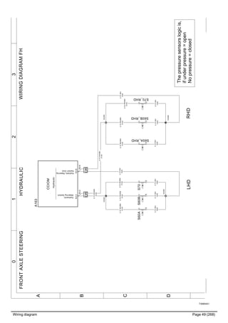 Wiring diagram Page 49 (268)
T3065451
3210
A
B
C
D
WIRINGDIAGRAMFHFRONTAXLESTEERINGHYDRAULIC
0.75WH
1045
0.75WH
1045
0.75WH
1045
0.75WH/BN
0145
0.75WH
1045
0.75WH/BN
0145
XS364
0.75WH/BN
0145
XS365
0.75WH
1045
XS396
0.75WH/BN
0145
0.75WH/BN
0145
0.75WH/BN
0145
0.75WH
1045
0.75WH/BN
0145
0.75WH
1045
XS395
0.75WH
1045
RHDLHD
CCIOM
Hydraulic
SteeringSwitch
Hydraulic
HydralicSteering
SwitchGnd
A163
X3:2X3:9
S60A1
3
S60B1
3
S60A_RHD1
3
S60B_RHD
1
3
S701
2
X3:2X3:9
S70_RHD
1
2
OROR
Thepressuresensorslogicis,
ifunderpressure=open
Nopressure=closed
0.75WH/BN
0145
 