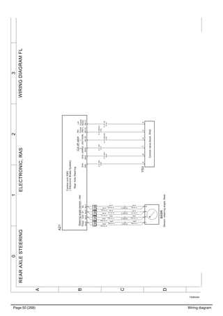 Page 50 (268) Wiring diagram
T3065454
3210
A
B
C
D
WIRINGDIAGRAMFLREARAXLESTEERINGELECTRONIC,RAS
Steeringanglesensor,rear
GndS1S2Power
RearAxleSteering
LH
Curve
RH
Curve
(AD2)(AD1)GndGnd(AD7/AD8)(ADM2)
Cutoffvalve
12
A21
Controlunit,EBS
(ElectronicBrakeSystem)
X4:3X4:8X4:2X4:1X4:12X4:11X4:10X4:9X4:6X45
0.75BU
0140
0.75VT
0139
0.75WH
1042
0.75RD
2087
0.75WH
1044
0.75GN
0141
0.75WH/GN
0142
0.75WH/GY
0143
0.75YE
0144
Y53
Controlvalveblock,RAS
745632
B49R
Sensor,steeringangle,Rear
4312
XC354:4 0.75BU
0140
0.75BU
0140
XC354:3 0.75VT
0139
0.75VT
0139
XC354:2 0.75WH
1042
XC354:1 0.75RD
2087
0.75WH
1043
0.75RD
2087
0.75WH
1042
OROROROR
 
