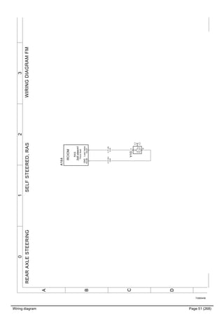 Wiring diagram Page 51 (268)
T3065456
3210
A
B
C
D
WIRINGDIAGRAMFMREARAXLESTEERINGSELFSTEERED,RAS
0.75GN
0146
0.75WH
1046
ThirdAxel
RAS
Selfsteered
RCIOM
A164
Y101
X3:26X3:27
GNDLockValve
4
 
