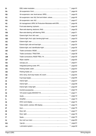 EI EBS, trailer modulator................................................................................ “ ”, page 43
FA Air-suspension, front.................................................................................. “ ”, page 44
FB Air-suspension, rear, level sensor, WRG................................................... “ ”, page 45
FC Air-suspension, rear, 6x2, 6x4 and tridem, valves..................................... “ ”, page 46
FD Air-suspension, rear, 4x2........................................................................... “ ”, page 47
FE Air management, APM, Air Production Modulator with EPB..................... “ ”, page 48
FH Front axle steering, hydraulic .................................................................... “ ”, page 49
FL Rear axle steering, electronic, RAS .......................................................... “ ”, page 50
FM Rear axle steering, self steering, RAS....................................................... “ ”, page 51
GA Exterior light, front, left, road...................................................................... “ ”, page 52
GB Exterior light, front, right, bending light road.............................................. “ ”, page 53
GC Exterior light, rear ...................................................................................... “ ”, page 54
GE Exterior light, side and load light................................................................ “ ”, page 55
GF Exterior light, roof, identification light......................................................... “ ”, page 56
GK Trailer connection, RIGID.......................................................................... “ ”, page 57
GL Trailer connection, TRACTOR................................................................... “ ”, page 58
GM Trailer connections, RIGID TREL-14......................................................... “ ”, page 59
GP Wiper, washer............................................................................................ “ ”, page 60
HA Climate unit................................................................................................ “ ”, page 61
HB Integrated parking cooler, IPC................................................................... “ ”, page 62
HC Parking heater, water................................................................................. “ ”, page 63
HD Parking heater, air...................................................................................... “ ”, page 64
HE Amb. temp, short stop heater, AC clutch................................................... “ ”, page 65
HF Fuel hose heater........................................................................................ “ ”, page 66
IA Interior light................................................................................................ “ ”, page 67
IB Interior light................................................................................................ “ ”, page 68
IC Interior light, instep light............................................................................. “ ”, page 69
IF Comfort accessories.................................................................................. “ ”, page 70
IG 12V power supply 20A/20A/11A................................................................ “ ”, page 71
IK Audio.......................................................................................................... “ ”, page 72
IL Amplifier..................................................................................................... “ ”, page 73
IN DVD, bunk display..................................................................................... “ ”, page 74
IO Video switch, camera, SID display............................................................ “ ”, page 75
IP Horn........................................................................................................... “ ”, page 76
IR Door, left..................................................................................................... “ ”, page 77
IS Door, right .................................................................................................. “ ”, page 78
IT Seats.......................................................................................................... “ ”, page 79
IU Sun roof, sun visor..................................................................................... “ ”, page 80
KA Cab tilt........................................................................................................ “ ”, page 81
LA Lubrication system..................................................................................... “ ”, page 82
Page 2 (268) Wiring diagram
 