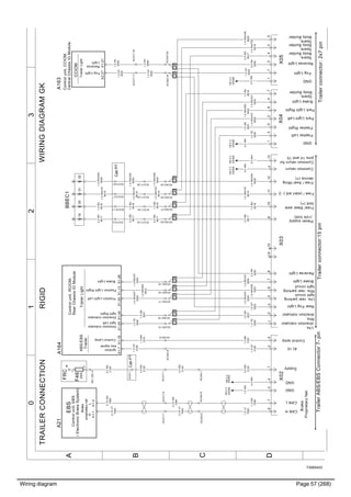 Wiring diagram Page 57 (268)
T3065453
3210
A
B
C
D
WIRINGDIAGRAMGKTRAILERCONNECTIONRIGID
X1:1X1:2
HL
X1:26X1:13X1:20X1:24X1:25X1:19X1:7
2.5WH
1
4.0WH
1
1.5WH/GN
80201.5WH/YE
8019
1.5WH
1
1.5GN
7084
1.5VT
7083
2.5RD
8017
2.5WH
1
1.5BU
8018
2.5WH
1
1.5WH/GN
8020
Lhs.
directionindicator
RearFogLight
Lhs.rearparking
lightcircuit
BrakeLight
ReverseLight
ParkLightRight
ReverseLight
FlasherLeft
ParkLightLeft
BrakeLight
FogLight
FlasherRight
Free/(startaid(-))
Free/Axellifting
device(+)
Commonreturn
Commonreturnfor
pins14and15
GND
Spare,
BodyBuilder
Spare,
BodyBuilder
GND
Trailerconnector:15pinTrailerconnector:2x7pin
Pwoersupply
(+24Volt)
Free/Steeraxle
lock(+)
GND
GND
Supply
4.0WH
1
Controllamp
TrailerABS/EBSConnector7-pin
Brake
ProprietaryNet
Kl.15
A01.CB1:4
FRC
Brake
proprietarynet
EBS
A21
Controlunit,EBS
(ElectronicBrakeSystem)
CANH
CANL
Spare,
BodyBuilder
Spare,
BodyBuilder
XC317:23
XC317:24
XC317:25
XC317:26
CabPT
CabPT
XC342:20
2.5RD
8017
XC342:21
1.5BU
8018
XC342:22
1.5WH/YE
8019
XC342:23
1.5WH/GN
8020
1.5WH/GN
8020
XC342:6XC342:5
XC317:7XC317:8
0.75GN
7084
0.75GN
7084
0.75VT
7083
0.75VT
7083
YB:3C
XS309
YB:3C
XS309
YB:3C
XS309
YB:3C
XS309
1.5GN
3051
1.5WH/RD
3053
1.5RD/GY
3054
XC317:1
4.0RD
2129
XC342:1
XC201:1
4.0RD
2129
4.0RD
2129
XC210:5
2.5RD
8017
2.5RD
8017
XC210:11
1.5BU
8018
XC210:7
1.5WH/YE
8019
XC210:8
1.5WH/GN
8020
YB:3C
XS309
YB:3C
XS309
4.0RD
2129
1.5WH/GY
3052
Rhs.
directionindicator
Rhs.rearparking
lightcircuit
F46
20A
1
2
XC342:8
1.5GY
0160
1.5GY
0160
XC342:9
1.5BN
0161
1.5BN
0161
XC342:15
1.5YE
3050
1.5YE
3050
XC342:16
1.5GN
3051
1.5GN
3051
XC342:17
1.5WH/GY
3052
1.5WH/GY
3052
XC342:18
1.5WH/RD
3053
1.5WH/RD
3053
XC342:19
1.5RD/GY
3054
1.5RD/GY
3054
XC342:24
1.5GY
3055
XC342:25
XC317:17
1.5GY
3055
1.5GY
3055
XC317:18
1.5PK
3056
1.5PK
3056
DirectionIndicator
lightLeft
PositionLightLeft
PositionLightRight
BrakeLight
DirectionIndicator
lightRight
TrailerLight
ControlLamp
Ignition
keysignal
ABS/EBS
Trailer
A164
Controlunit,RCIOM,
RearChassisIOModule
2.5PK
3056
1.5BU
8018
1.5WH/YE
8019
2.5PK
3056
2.5RD
8017
1.5GY
3055
1.5WH/YE
8019
1.5YE
3050
+
TrailerLight
CCIOM
FogLight
Reverse
LightA163
Controlunit,CCIOM,
CentralChassisIOModule
X1:27X2:27
OROROROROROROROROROROR
X02
1254376
X04
12
X05
12344653577
X03
123410915876511121314
BBEC1
19212220
1.5BU
8018
 