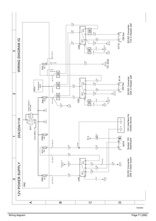 Wiring diagram Page 71 (268)
T3065585
3210
A
B
C
D
WIRINGDIAGRAMIG12VPOWERSUPPLY20A/20A/11A
1.5WH
1
1.5WH
1
0.75WH
1069
1.5RD
4011
0.75WH
1069
0.75WH
1069
0.75RD
4015
0.75RD
4015
0.75RD
4015
1.5WH
1
1.5WH
1
1.5RD
4163
0.5GN
6000
1.5RD
4013
1.5RD
4162
0.5WH/GY
4014
1.5RD
4016
F59
15A
1
2
FRC
U33
15
37
6911
F03
10A
1
2
A01.CB10:2
A01.CT1:28
0.75RD
4012
U30
54
37
6911
A01.CB12:21A01.CB10:3A01.CB12:18
X07A
123
BE:0B
A187.CN1:12
CBPwr
IK:0B
A07.A:7
IN:1B
XC124:22
Socket12V
Dashboard
TV-DVD
BE:1B
XS1107
YH:0D
1.4.B:1
0.75RD
4011
IF:3B
K95.1
1.5RD
4011
XC140:22
1.5RD
4013
A01.CT2:4A01.CB12:8
F56
10A
1
2
DC/DCConverter
20AinHeaderself
DC/DCConverter
20AinDashboard
X114
12
(87)
(85)
(30)
(86)
K11
1
3
2
5
PowerSupply4
40Arelay
A01.CT2:2
F60
15A
1
2
F01
10A
1
2
0.5BU
4014
Accessories
signal
A01.CT1:1
12Vinterfacefor
mobiledevice
XS1299
XC141:31XC141:32
1.5WH
1069
IN:1D
XC124:2
12V
24V
12V
24V
12V
24V
U29
1
23
8
76
X114
12
OR
1.5WH
1
0.75WH
1069
IN:1D
XC124:2
DC/DCConverter
11AinHeaderself
CBPwr
0.5BU
4014
1.5RD
4161
1.5RD
4161
1.5WH
1069
1.5RD
4016
OR
OR
YK:0D
1.8.A:1
YK_RHD:0D
1.8.A:1
YK:0D
1.8.A:1
YK_RHD:0D
1.8.A:1
OROR
IL:1A
F58.1
FromVMCU
+
VMCU
IB:2A
F57.1
OR
 