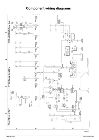 Page 4 (268) Wiring diagram
T3065410
Component wiring diagrams
3210
A
B
C
D
WIRINGDIAGRAMAAPOWERSUPPLYSTARTINGSYSTEM
70RD
2007
70BK
1
16RD
4000
50RD
2007
95RD
2007
70RD
2007
XC205
A1B1
4.0RD
2015
4.0RD
2016
95RD
2007
50RD
2007
M04
W-Signal
L-Signal
15-Signal/
PWMcontr
BattSensI/O
DFMsignal
G02
A
AB+
CB-
4
3
2
1
BB+2
5
2.5RD
2019
0.75GY
7127
4.0RD
2018
4.0RD
2017
70BK
170BK
1
G01A
B1D1
C1A1
C1A1
0.75BU
0003
0.75VT
0002
G01B
B1
70RD
2006
70RD
2007
70RD
2007
0.75GY
7127
4.0RD
2015
4.0RD
2014
4.0RD
2013
BBox
FuseBox
FMA:1
GA:0B
A162.X1:29
AB:0B
A163.X4:1
AB:0B
A163.X4:2
AB:0B
A163.X2:25
FRC
AD:0B
A28B.88A
4.0RD
2016
GA:0B
A162.X2:29
70RD
2007
AD:0B
A28B.88
AB:0B
A163.X2:4
XC315:1
0.75GY
7127
AB:0B
A163.X1:21
XC325:1
1.5GY
7127
1.5GY
7127
XC327:9
0.75GY
7127
0.75GY
7127
A01.STUD:1
FMB:1
FM6
30A
FM9
30A
FM4
30A
FM2
100A
FM3
30A
FM8
30A
FM7
30A
X25
A1
C1B1
FM1
200A
FM5
30A
70RD
2143
35
16RD
2010
1.5RD
2003
5.4_2*
Engine/BBOX-LGND
XC315:2
2.5RD
2019
16RD
4000
IF:3B
F93.A1
GC:0A
XC323:1
GC:0A
XC323:2
XC355:1
AB:0B
A163.X2:25
XC327:15
XC325:2
XC355:2
2.5RD
2019
+
FRC
Power
supply
F95
1A
1
2
35RD
2143
0.75WH
0003
0.75WH
0002
2.5RD
2019
CE:0B
XS386
2.5RD
2019
CE:0B
XS386
X55+
50RD
2007
StartAid
FM12
23A
FM11
23A
FM10
40A
2.5RD
2019
CK:0B
XS386
2.5RD
2019
CK:0B
XS386
6.0RD
2117
HB:1B
A186.B:1
70RD
2007
AE:1B
K70A.88a
OR
X54
12
OROR
OR
AD:0B
A28B.88
AD:0B
A28B.88
AD:0B
A28B.88A
(ADRrelay)
(JUMPER)
ADRSLP
5.8_1
BBOX-EFGND
OR
BBOX-LH
BBOX-LH
BBOX-LHBBOX-LH
BBOX-EF
BBOX-EFBBOX-EF
*5.4_2Enginegndisrelocated
to5.10incaseofADR3
XC302
EngineInterface,
GIC020
910
XC321_2:1
XC322_2:1
4.0RD
2003
1.5RD
2003
XS323
4.0RD
2000
XS324
4.0RD
2000
XS326
1.5RD
2003
4.0RD
2003
XS325
OR
OR
XS1_1204
R01
A1
B1
C1
K48
A
B1
C1
3.1
Engineblock
Ground
Engineblock
Ground
GroundEngineblock
ADRonly
F94
1A
1
2
ADRonly
S
K65
A124
86
85
30
+50
30
87
B-
B+
31
70RD
2007
16RD
4000
GNDLIN
24V12V
B250
Sensor,Battery
A:3
A:1
A:2
B:1
C:1
OR
OR
1.5RD
2000
1.5RD
2000
1.5RD
2000
35BK
1
 