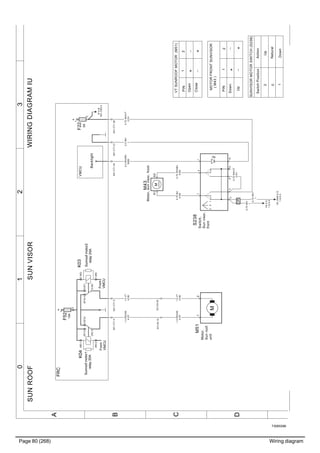 Page 80 (268) Wiring diagram
T3065596
3210
A
B
C
D
WIRINGDIAGRAMIUSUNROOFSUNVISOR
0.75WH
1
F22
5A
1
2
0.75WH/VT
2101
0.75WH
1
0.75WH/VT
2101
0.75BU
4159
0.75WH/BU
4160
A01.CT1:4A01.CT1:3
F52
15A
1
2
XC124:19
1.5RD/GN
4157
1.5VT
4158
XC124:20
1.5VT
4158
A01.CT1:24
0.5WH/RD
6000
A01.CT1:26
Backlight
+
Sunroofmotor2
relay20A
Sunroofmotor1
relay20A
FRC
+
SUNVISORMOTORSWITCH(S238)
0
1
2
Netural
ActionSwitchPosition
Down
Up
+
+
1
_
_
2
Up
Down
MOTORFRONTSUNVISOR
(M43)
PIN
+
Open
PIN
+
_Close
_
VTSUNROOFMOTOR(M51)
12
M
M43
Motor,sunvisor,front
21
A1A2
0
S238
Switch,
Sunvisor,
front
5
14
36108
7
M
M51
Motor,
Sunroof,
unit
21
1.5RD/GN
4157
(87)
(85)
(87a)
(30)
(86)
K03
1
3
2
45(87)
(85)
(87a)
(30)
(86)K041
3
2
45
A01.CT1:21
0.5WH
1
YK:0D
1.8.A:4
YK_RHD:0D
1.8.A:4
OR
IF:4B
A01.CB3:4
VMCU
From
VMCU
From
VMCU
 