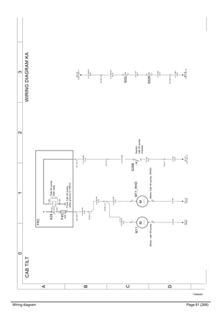 Wiring diagram Page 81 (268)
T3065597
3210
A
B
C
D
WIRINGDIAGRAMKACABTILT
M
M11_RHD
MotorCabtiltpump,(RHD)
1
2
4.0WH/YE
2131
0.75WH
1070
4.0WH
1
0.75RD/GY
0016
XC130:14
0.75RD/GY
0016
XC130:15
0.75WH
1070
F45
30A
1
2
FRC
A01.CB1:3
(87)
(85)
(30)
(86)
K28
1
3
2
5
A01.CB7:8
XC201:2
4.0WH/YE
2131
S52L
1
2
S52R
1
2
0.75GY
0017
YD:2C
XS352
BE:0B
A187.CN2:17
XC213:2
0.75WH/BN
0.75WH/BN
2139
XC213:1
0.75BU
0018
0.75BU
0018
BE:0B
A187.CN2:13
BE:0B
A187.CN2:18
Cabtiltpump
40Arelay
4.0WH
1
4.0WH/YE
2131
YD:1C
XS393
S26B
Switch,
cabtiltpump,
chassis
1
3M
M11
Motor,cabtiltpump
1
2
+
FromCabtiltpump
relaygroundinVMCU
XC301_2:2
4.0WH/YE
2131
 