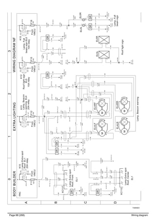 Page 88 (268) Wiring diagram
T3065603
3210
A
B
C
D
WIRINGDIAGRAMNFBODYBUILDEREXTRALIGHTING
1.5WH
1
XC124:23
1.5WH
1
1.5WH
1
1.5WH
1
M
EL4LF
A
B
(87)
(85)
(87a)
(30)
(86)
K10
1
3
45
2
(87)
(85)
(87a)
(30)
(86)
K12
1
3
2
45
1.5GY
8063
1.5BK
1
1.5BK
1
1.5GY
8063
1.5GY
8058
1.5RD
8062
1.5BK
1
1.5WH/BU
8058
1.5WH
1
1.5WH/BU
8058
1.5RD
8062
1.5RD
8062
1.5BK
1
1.5GY
8064
1.5WH
1
1.5WH
1
1.5RD
8064
1.5GY
1
1.5WH
1
1.5RD
8063
1.5RD
8063
0.75WH
1
1.5WH
1
1.5WH/BU
8058
1.5BK
1
1.5GY
8063
1.5GY
8063
XC124:9
EL0R
1
2
XC115_1:2
M
EL4RF
A
B
Rooflightsign
1.5RD
8062
XC115_1:1
A01.CT1:32
1.5RD
8062
XC115_1:3
0.75RD
8065
1.5BK
1
A01.CT1:27
0.75WH
1
1.5GY
8063
0.75RD
8065
A01.CT1:22
1.5BK
1
1.5GY
8063
1.5RD
8064
EL0L1
2
XC118:1
0.75RD
8064
XC115_1:4
XC118:3
0.75RD
8065
0.75RD
8065
1.5WH
1
XC124:10
XC113:3
1.5RD
8063
1.5RD
8063
1.5RD
8063
1.5WH
1
XC113:4
1.5GY
1
1.5WH
1
1.5RD
8063
LampExtraspot
Roof,Front
Lamp,Beaconwarning
Lamp,Full
beamsign
1.5BK
1
ND:3D
BBEC1.16_A1
XC115_2:2
1.5BK
1
XC115_2:1
1.5RD
8063
1.5GY
8063
1.5GY
8063
YK:0D
1.8.B:6
YK:0D
1.8.B:4
YK:0D
1.8.B:4
EL1
++++
LampExtraspot
RoofEL1
20Arelay
Lamp,Beacon
warningEL4
20Arelay
Rooflightsign
EL5
10Arelay
Lamp,Full
beamsignEL0
10Arelay
XS1253
GF:1C
XC116:5
XS1264
GF:1C
XC116:6
GF:1C
XC116:6
XC115_2:5
1.5RD
8064
XC115_1:6
1.5GY
8058
XC115_2:6
1.5WH
1
NE:2C
XC111:3
NE:2C
XC111:3
NE:2C
XC111:4
NE:2C
XC111:4
XC141:21
1.5WH/BU
8058
XS121
XS113
XS120
EL5L
1
3
EL5R
1
3
FRC
XS1265
XC119:3XC119:1
XC124:24
XC107:3
XC124:25
XC107:2
XC107:1
LampExtraspot
Roof,Center
EL1
1.5WH
1
1.5BK
1
XC141:21
1.5RD
8064
XC117
123
XC112123
F11
15A
1
2
F12
15A
1
2
F16
10A
1
2
(87)
(85)
(87a)
(30)
(86)
K13
1
3
2
45
(87)
(85)
(87a)
(30)
(86)
K15
1
3
2
45
F15
10A
1
2
A01.CT1:36
1.5BK
1
XC118:3XC118:1
YK:0D
1.8.A:3
YK_RHD:0D
1.8.A:3
OR
YK:0D
1.8.A:6
YK_RHD:0D
1.8.A:6
YK:0D
1.8.A:8
YK_RHD:0D
1.8.A:8
OR
YK:0D
1.8.A:8
YK_RHD:0D
1.8.A:8
OR
1.5WH
1
YK:1C
XS1289
0.75WH
1
YK_RHD:2D
1.9.A:4
OR
0.75WH
1
YK_RHD:2D
1.9.A:4
OR
1.5WH
1
YK_RHD:2D
1.9.A:6
OROR
1.5WH
1
YK_RHD:1C
XS1289
OR
FromFromFromFrom
VMCUVMCUVMCUVMCU
M
EL4LR
2
1
M
EL4RR
2
1
undef*opt*
 