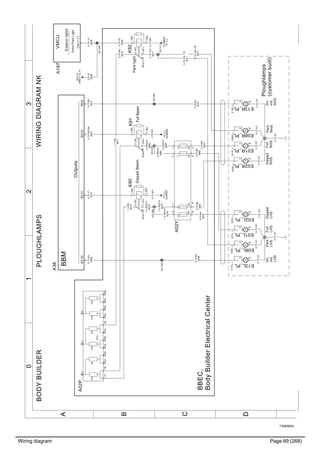 Wiring diagram Page 89 (268)
T3065604
3210
A
B
C
D
WIRINGDIAGRAMNKBODYBUILDERPLOUGHLAMPS
BBM
A02PAE
1A1B
15A15A15A15A5A5A
2A2B3A3B5A5B4A4B6A6B
C
(87)
(85)
(87a)
(30)
(86)K911
3
2
(87)
(85)
(87a)
(30)
(86)K90
Outputs
1
3
454545
2
(87)
(85)
(87a)
(30)
(86)K921
3
2
0.75GN-YE
8071
0.75GN
8071
A36
B3:20B3:21B3:22B3:8
1.5RD/GY
8080
1.5RD/GY
8080
1.5RD/GY
8079
1.5RD/GY
8079
0.5YE
8008
5A5A5A5A
ACA02Y
15115
62
1
FH
1612
0.75GY
1
0.75GY
1
1.5RD/GY
8079
0.75VT
8074
0.75GY
10.75GY
1
0.75GY
1
0.75GY
1
0.75WH
10.75WH
1
Ploughlamps
(customerbuilt)
0.75RD
8078
0.75WH
1
BBEC,
BodyBuilderElectricalCenter
STD.
1.5RD
8010
E13L_PL
1
2
E08L_PL
1
2
E01L_PL
1
2
E02L_PL
1
2
E02R_PL
1
2
E01R_PL
1
2
E08R_PL
1
2
E13R_PL
1
2
1.5RD
8077
0.75BN
8081
0.75BK
8073
0.75GY
10.75GY
1
0.75GY
1
0.75GY
1
Dir.
ind.
LHS
Dir.
ind.
RHS
Park
RHS
Full
RHS
Dipped
RHS
Full
LHS
Park
LHS
Dipped
LHS
Exteriorlights
VMCU
ExtraParkLight
A187
CN11:11
0.75RD/GN
8075
1.5RD/GY
8080
E13L_LE08L_L
0.75GN-YE
8071
E02L_L
0.75BN
8072
E01L_LE02R_L
0.75BK
8082
E01R_LE08R_LE13R_L
XS1305
0.75YE
8008
0.75YE
8008
ND:3D
BBEC1.6_A1
XS1306XS1307
XS1308
0.75BU
8069
0.75BU
8069
XS1309
0.75BU
8070
0.75BU
8070
XS1317
DippedBeamFullBeam
Parklight
YF:2C
GndBB07
YF:3C
GndBB08YF:3C
GndBB09
 