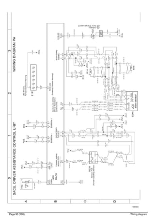 Page 90 (268) Wiring diagram
T3065605
3210
A
B
C
D
WIRINGDIAGRAMPADACU,DRIVERASSISTANCECONTROLUNIT
0.75OG
7073
0.75GN
7074
1.5WH
1
0.75RD
2126
V32
LED,indicator,
LCS(LaneChangesupport)
1
2
FLS_PWR
CANHCANL
B238
Sensor,FLS
(ForwardLookingSensor)
1
+24VFLS_GND
4
5
7
0.75GN
7027
0.75YE
7026
0.75GN
7027
0.75YE
7026
Power
Supply
Gnd
Backbone1
HLPwrPwrGnd
DACU
H
Backbone2
ActiveSafety
Subnet1
ActiveSafety
Subnet2
Supply
Forwardlooking
sensor(FLS)
FCWLED
(ForwardCollisionWarning)LPOS
PWRGnd
LCSLED
A26Controlunit,DACU
(DriverAssistance
ControlUnit)
B:13
A:5
A:3
A:7
A:6A:8A:10
B:2A:12B:1A:2
B:3B:4
B:10B:11
B:12A:4
0.75OG
7073
0.75GN
7074
0.75GN
7074
0.75GN
7074
0.75OG
7073
0.75OG
7073
0.75YE
7026
0.75GN
7027
0.75GN
7027
0.75YE
7026
0.5WH
1052
0.5WH
1
0.5PK
2123
0.75YE
7026
0.75GN
7027
0.75OG
7073
0.75GN
7074
0.5WH
1
0.75YE
7004
0.75GN
7005
0.75OG
7006
0.75GN
7007
SB:2B
XS1115
SB:2C
XS1116
SA:3B
XS160
SA:3B
XS161
A01.CB3:5
0.5RD
2121
FRC
0.75OG
7073
PB:1C
A176.9
PB:1C
A176.10
LCS
sidesensor
ActiveSafety
prop.subnet1B246
105
+12VGND
27
F31
5A
1
2
XC141:30
0.5RD/GN
2124
0.5RD/GN
2124
XC204:10
0.5RD
2126
XC204:2XC204:1
XC131:20XC131:19
XC131:14XC131:5
E111
LEDModule,
ForwardCollisionWarning
2
10.5RD
2122
PB:1C
A176.12
0.75GN
7074
0.75WH
1
0.75RD
2126
XC141:14
0.5RD
2122
PB:1C
A176.7
XC141:13
0.5WH
1052
0.5RD
2125
0.75YE
7026
0.75GN
7027
XC108_1:5
0.5RD 2125
XC108_1:6
XC108_1:7
XC108_1:8
XC108_2:5
XC108_2:6
0.5WH 1053
0.5WH 1053
XC108_2:7
XC108_2:8
XC141:1
0.75OG
7073
XC141:2
0.75GN
7074
XC141:10
0.75OG
7073
XC141:11
XS1263
XS1262
PB:1C
A176.10
PB:1C
A176.9
0.5WH
1053
+
YG:0D
1.5.A:5
0.75OG
7073
0.75GN
7074
XS1261
XS1260
0.75GN
7074
PH:2B
XS1316
PH:2B
XS1315
PH:1D
A132.A:11
PH:1D
A132.A:10TR
R14
15
XS1311
XS1312
XC130:12XC130:13
XS1313
XS1314
TR
R14
15
XC130:12XC130:13
YG:0D
1.5.A:10
0.5WH
1
YK:1C
XS1289
0.5WH
1
YK_RHD:1C
XS1289
OR
XC153_1:4
XC153_2:4
XC153_1:1
XC153_2:1
XC153_1:2
0.5YE 7026
0.75YE
7026
0.5YE
7026
0.75YE
7026
0.75GN
7027
XC153_2:3
0.5GN
7027
0.75GN
7027
XC301_2:5
XC301_2:6
XC301_2:4
XC301_2:3
YD:3D
5.1_5
L
HL
HL
HL
0.5RD 2125
0.5RD 2125
0.5RD 2125
0.5RD 2125
0.5RD 2125
0.5WH 1053
0.5WH 1053
0.5WH 1053
0.5WH 1053
XC153_1:3
70270.5GN
XC153_2:2
 