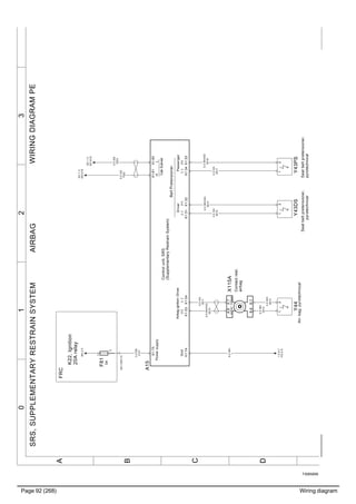 Page 92 (268) Wiring diagram
T3065606
3210
A
B
C
D
WIRINGDIAGRAMPESRS,SUPPLEMENTARYRESTRAINSYSTEMAIRBAG
Powersupply
CabSubnet
BeltPretensioner
HL
Airbagignition-Driver
Gnd(+)(-)(+))+()-()-(
DriverPassenger
A15
Controlunit,SRS
(SupplementaryRestrainSystem)
X1:34X1:33X1:32X1:31
X1:61X1:62
X1:74X1:53X1:54
X1:75
0.5WH
5013
0.5WH
5012
0.5OG
5015
0.5GN
7023
0.5OG
7022
0.5OG
5017
0.5WH/OG
5016
0.5WH
1
0.5RD
2127
FRC
A01.CB3:10
0.5WH/OG
5014
Y44
Air-bag,pyrotechnical
0.5WH/OG
5010
0.5OG
5011
Y43DS
Seatbeltpretensioner,
pyrotechnical
Y43PS
Seatbeltpretensioner,
pyrotechnical
AirBag2AirBag1X115A
Contactreel,
airbag
B:7
121212
B:8
A:7A:8
F81
5A
1
2
SC:1C
XS1219
SC:1C
XS1218
K22,Ignition
20Arelay
YG:0D
1.5.A:7
BX:2A
 