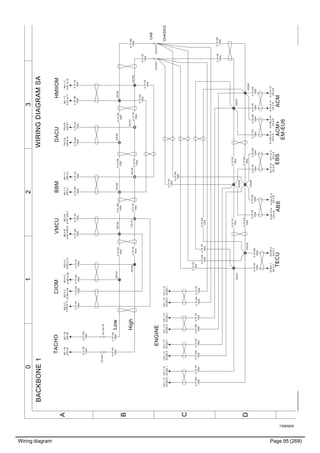 Wiring diagram Page 95 (268)
T3065609
3210
A
B
C
D
WIRINGDIAGRAMSABACKBONE1
0.75GN
7005
0.75YE
7004
0.75GN
7005
0.75YE
7004
0.75YE
7004
0.75GN
7005
0.75GN
7005
0.75YE
7004
0.75GN
7005
0.75YE
7004
0.75GN
7005
0.75YE
7004
0.75GN
7005
0.75YE
7004
0.75YE
7004
0.75GN
7005
0.75GN
7005
0.75YE
7004
0.75GN
7005
0.75GN
7005
0.75YE
7004
0.75YE
7004
0.75GN
7005
0.75YE
7004
0.75YE
7004
0.75GN
7005
0.75YE
7004
0.75GN
7005
0.75YE
7004
0.75GN
7005
0.75YE
7004
0.75GN
7005
0.75YE
7004
0.75YE
7004
0.75GN
7005
0.75GN
7005
XS155
BG:0C
A160.A:29
0.75YE
7004
BG:0C
A160.A:13
EE:0B
A21.X1:5
EE:0B
A21.X1:6
BE:0B
A187.CN3:7
EA:0B
A12A.X1:5
EA:0B
A12A.X1:6
XS157
XS156
PA:0B
A26.B:10
PA:0B
A26.B:1
XS154
0.75YE
7004
0.75GN
7005
0.75GN
7005
XS329
DC:0C
XC303.4
0.75YE
7004
XS330
DC:0C
XC303.1
XS162
XS163
NA:1C
A36.A:1
NA:1C
A36.A:2
CHASSIS
CAB
BE:0B
A187.CN3:8
0.75GN
7005
High
Low
XS159
XS158
XS161
XS160
CIOMDACUHMIIOMVMCUBBMTACHO
ACMABSTECUEBS
XS327
XS328
ENGINE
XS332
0.75GN
7005
XS331
0.75YE
7004
0.75GN
7005
0.75YE
7004
0.75GN
7005
0.75YE
7004
0.75GN
7005
0.75YE
7004
XC203:1
0.75YE
7004
XC203:2
0.75GN
7005
BG:0C
A160.A:13
BG:0C
A160.A:29
BC:1B
A33.A4
BC:1B
A33.A8
0.75YE
7004
BA:1C
A161.A:18
BA:1C
A161.A:17
XC140:16
0.75GN
7005
XC140:7
0.75YE
7004
0.75GN
7005
CE:0B
A174.A:10
CE:0B
A174.A:14
0.75YE
7004
CK:0B
A174B.A:14
0.75GN
7005
CK:0B
A174B.A:10
ACM+
EM-EU6
CA1:1D
XC302.4
CA1:1D
XC302.1
CA1:1D
XC302.4
CA1:1D
XC302.1
CA1:1D
XC302.4
CA1:1D
XC302.1
CA1:1D
XC302.4
CA1:1D
XC302.1
 