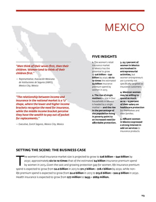 113
MEXICO
FIVE INSIGHTS
1. The women’s retail
insurance market
in Mexico has the
potential to grow
to $26 billion – $40
billion by 2030, six to
10 times the estimated
$4 billion insurance
premium spend by
women in 2013.
2. The rise of single
mothers — one in four
households in Mexico
is headed by a single
mother1
— and the rise
in the percentage of
the population living
in poverty point to
an increased need for
affordable protection.
3. 25.7 percent of
women in Mexico
are involved in
entrepreneurial
activities, but
women entrepreneurs
are currently not
specifically targeted as
insurance customers.
4. Mexican women
may be willing to
spend as much
as 10 – 15 percent
of their salary on
healthcare protection
for themselves and
their families.
5. Affluent women
in Mexico expressed
a strong interest in
add-on services to
insurance products.
SETTING THE SCENE: THE BUSINESS CASE
T
he women’s retail insurance market size is projected to grow to $26 billion – $40 billion by
2030; approximately six to 10 times that of the estimated $4 billion insurance premium spend
by women in 2013. Given the vast and growing protection gap for women, life insurance premium
spend is expected to grow from $2.0 billion in 2013 to $11.7 billion – $18.1 billion by 2030, while non-
life premium spend is expected to grow from $2.0 billion in 2013 to $13.6 billion – $20.9 billion in 2030.
Health insurance is expected to grow from $77 million to $433 – $669 million.
“Men think of their wives first, then their
children. Women tend to think of their
children first.”
—	Representative, Asociación Mexicana
de Instituciones de Seguros (AMIS),
Mexico City, Mexico
“The relationship between income and
insurance in the national market is a ‘U’
shape, where the lower and higher income
brackets recognize the need for insurance,
while the middle income bracket perceive
they have the wealth to pay out of pocket
for replacements.”
— Executive, Zurich Seguros, Mexico City, Mexico
 