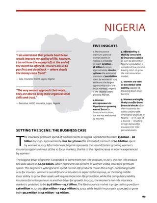 129
NIGERIA
FIVE INSIGHTS
1. The insurance
premium spend of
women clients in
Nigeria is predicted
to reach $5 billion –
$8 billion by 2030,
approximately nine to
13 times the estimated
premium of $0.6 billion
spent by women in 2013.
While not the largest
opportunity out of the
focus markets,1
Nigeria
is the second fastest
growing market.
2. Women
entrepreneurs in
Nigeria are a growing
area of focus for
financial institutions,
but are not well served
by insurers.
3. Affordability is
the key constraint
to insurance uptake
as over 60 percent of
Nigeria’s population is
considered low-income,
leaving room to grow
the microinsurance
market.
4. Women are seen
as successful sales
agents, capable of
breaking down trust
barriers.
5. Women are highly
likely to suffer from
financial shocks after
their husbands die
due to unfavorable
inheritance practices in
Nigeria — or in case of
a divorce — resulting
in high demand for
insurance for their
personal assets.SETTING THE SCENE: THE BUSINESS CASE
T
he insurance premium spend of women clients in Nigeria is predicted to reach $5 billion – $8
billion by 2030, approximately nine to 13 times the estimated premium of $0.6 billion spent
by women in 2013. After Indonesia, Nigeria represents the second fastest growing women’s
insurance opportunity out of the 10 focus markets, thanks to the rapid increase in income experienced
by women.2
The biggest driver of growth is expected to come from non-life products. In 2013, the non-life product
line was valued at $0.56 billion, which represents 80 percent of women’s total insurance premium
spend. This segment’s willingness to spend on non-life products makes this a high-potential growth
area for insurers. Women’s overall financial situation is expected to improve, as the rising middle
class’ ability to grow their assets will require more non-life protection, while the compulsory liability
insurance for entrepreneurs is another driver for growth. In 2030, the women’s non-life insurance
market is projected to be $4.6 billion – $7.1 billion. The life insurance market is projected to grow from
$76 million in 2013 to $621 million – $952 million by 2030, while health insurance is expected to grow
from $0.2 million to $2 million – $3 million.
“I do understand that private healthcare
would improve my quality of life, however,
I do not have the money left at the end of
the month to afford it. Insurers ask us to
pay first and claim back — where should
the money come from?”
—	Lola, Insurance Client, Lagos, Nigeria
“The way women approach their work,
they are able to bring more organizational
skills and trust.”
— Executive, AIICO Insurance, Lagos, Nigeria
 