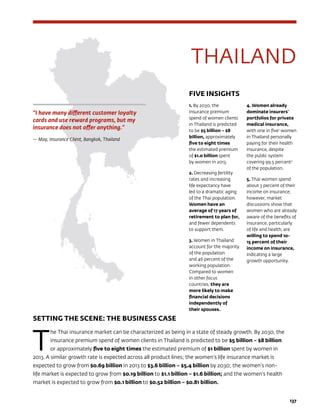 137
THAILAND
FIVE INSIGHTS
1. By 2030, the
insurance premium
spend of women clients
in Thailand is predicted
to be $5 billion – $8
billion, approximately
five to eight times
the estimated premium
of $1.0 billion spent
by women in 2013.
2. Decreasing fertility
rates and increasing
life expectancy have
led to a dramatic aging
of the Thai population.
Women have an
average of 17 years of
retirement to plan for,
and fewer dependents
to support them.
3. Women in Thailand
account for the majority
of the population
and 46 percent of the
working population.
Compared to women
in other focus
countries, they are
more likely to make
financial decisions
independently of
their spouses.
4. Women already
dominate insurers’
portfolios for private
medical insurance,
with one in five1
women
in Thailand personally
paying for their health
insurance, despite
the public system
covering 99.5 percent2
of the population.
5. Thai women spend
about 3 percent of their
income on insurance;
however, market
discussions show that
women who are already
aware of the benefits of
insurance, particularly
of life and health, are
willing to spend 10-
15 percent of their
income on insurance,
indicating a large
growth opportunity.
SETTING THE SCENE: THE BUSINESS CASE
T
he Thai insurance market can be characterized as being in a state of steady growth. By 2030, the
insurance premium spend of women clients in Thailand is predicted to be $5 billion – $8 billion
or approximately five to eight times the estimated premium of $1 billion spent by women in
2013. A similar growth rate is expected across all product lines; the women’s life insurance market is
expected to grow from $0.69 billion in 2013 to $3.6 billion – $5.4 billion by 2030; the women’s non-
life market is expected to grow from $0.19 billion to $1.1 billion – $1.6 billion; and the women’s health
market is expected to grow from $0.1 billion to $0.52 billion – $0.81 billion.
“I have many different customer loyalty
cards and use reward programs, but my
insurance does not offer anything.”
— May, Insurance Client, Bangkok, Thailand
 
