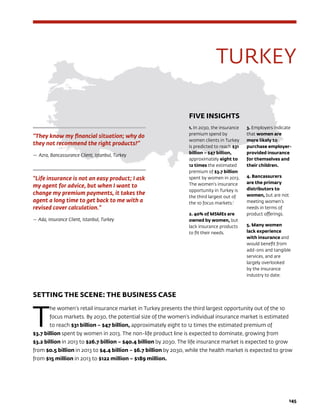 145
TURKEY
FIVE INSIGHTS
1. In 2030, the insurance
premium spend by
women clients in Turkey
is predicted to reach $31
billion – $47 billion,
approximately eight to
12 times the estimated
premium of $3.7 billion
spent by women in 2013.
The women’s insurance
opportunity in Turkey is
the third largest out of
the 10 focus markets.1
2. 40% of MSMEs are
owned by women, but
lack insurance products
to fit their needs.
3. Employers indicate
that women are
more likely to
purchase employer-
provided insurance
for themselves and
their children.
4. Bancassurers
are the primary
distributors to
women, but are not
meeting women’s
needs in terms of
product offerings.
5. Many women
lack experience
with insurance and
would benefit from
add-ons and tangible
services, and are
largely overlooked
by the insurance
industry to date.
SETTING THE SCENE: THE BUSINESS CASE
T
he women’s retail insurance market in Turkey presents the third largest opportunity out of the 10
focus markets. By 2030, the potential size of the women’s individual insurance market is estimated
to reach $31 billion – $47 billion, approximately eight to 12 times the estimated premium of
$3.7 billion spent by women in 2013. The non-life product line is expected to dominate, growing from
$3.2 billion in 2013 to $26.7 billion – $40.4 billion by 2030. The life insurance market is expected to grow
from $0.5 billion in 2013 to $4.4 billion – $6.7 billion by 2030, while the health market is expected to grow
from $15 million in 2013 to $122 million – $189 million.
“They know my financial situation; why do
they not recommend the right products?”
—	Azra, Bancassurance Client, Istanbul, Turkey
“Life insurance is not an easy product; I ask
my agent for advice, but when I want to
change my premium payments, it takes the
agent a long time to get back to me with a
revised cover calculation.”
— Ada, Insurance Client, Istanbul, Turkey
 