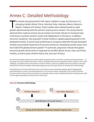 159
Annex C: Detailed Methodology
T
he market sizing presented in this report is global in scope, but focuses on 10
emerging markets (Brazil, China, Colombia, India, Indonesia, Mexico, Morocco,
Nigeria, Thailand, and Turkey). These markets were selected based on rapid
growth experienced by both the women’s and insurance markets. The socioeconomic
advancements made by women vary by market, but trends indicate an increased need
in the future to protect women’s assets and independence in the future. In addition,
insurance companies’ rate of growth in these markets is rapidly outpacing growth in the
developed markets. A recent study by McKinsey  Company noted that though developed
markets accounted for 84 percent of insurance premiums, developing markets drove more
than half of the global premium growth.158
In particular, projections indicate that global
insurance growth will be driven in large part by the BRIC (Brazil, Russia, India, and China)
markets, as well as parts of North Africa, Asia, and Latin America.
Primary and secondary research were used to gather quantitative data on women’s insurance purchasing behavior — i.e.
the uptake of insurance within the women’s market. Qualitative data was also collected to inform analysis on the trends,
challenges, and opportunities in the women’s insurance market, as well as to validate and test assumptions. Data was
collected over the course of eight weeks beginning January 2015. See Figure M1 for an overview of the methodology.
A key finding from the data collection process is the limited amount of publically available gender disaggregated
quantitative data on women’s purchasing behavior in the insurance industry, specifically on the number of women
insurance clients and the total insurance premium spend per woman. Hence, qualitative data from interviews were used
to make logical assumptions and test trends in these areas.
Primary Research
Identification of Causal Factors
Sizing of the Women’s Insurance Market Opportunity
Secondary Research
3
4
Figure M1: Overview of Methodology
1 2
 