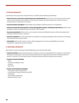 160	
1. Primary Research
174 interviews and surveys were conducted across 10 markets with the following stakeholders:
•	 Senior insurance, reinsurance and bancassurance representatives: What is the current status of women as both
customers and members of the salesforce in the insurance markets, and what initiatives are currently in place to
increase women’s involvement in insurance?
•	 Insurance brokers and agents: What benefits and challenges are faced by women in the salesforce?
•	 Women consumer focus groups (from various demographic brackets, including entrepreneurs): What are their
perceptions, needs, and usage of insurance products in their markets?
•	 Insurance associations: What are the current products and services offered by insurers, and are they relevant and
meeting the needs of women customers?
•	 Insurance regulators: How do public policies and programs currently provide opportunities and barriers to involving
more women in the insurance sector?
•	 Universities: What are the trends in male vs. female engagement in insurance related fields (e.g. business
management, engineering, actuarial sciences)?
2. Secondary Research
Desk research was also conducted using the following sources (see Figure M2 right):
•	 Literature Review: Review of existing reports on gender, insurance, and development from academics, international
development organizations, and insurance industry authorities to understand and learn from existing initiatives on
women in insurance. This secondary research complemented data collected through primary research.
•	 Insurance Industry Database
– AXCO
– Economist Intelligence Unity
– Swiss Re
– Munich Re
•	 Gender and Development Database
– International Labour Organization
– United Nations Statistical Division (UNSTAT)
– World Bank
– World Health Organization
– World Economic Forum
 