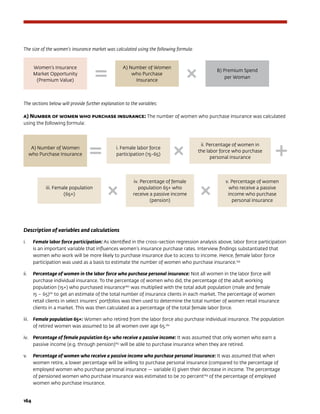 164	
The size of the women’s insurance market was calculated using the following formula:
The sections below will provide further explanation to the variables:
a) Number of women who purchase insurance: The number of women who purchase insurance was calculated
using the following formula:
Description of variables and calculations
i.	 Female labor force participation: As identified in the cross-section regression analysis above, labor force participation
is an important variable that influences women’s insurance purchase rates. Interview findings substantiated that
women who work will be more likely to purchase insurance due to access to income. Hence, female labor force
participation was used as a basis to estimate the number of women who purchase insurance.159
ii.	 Percentage of women in the labor force who purchase personal insurance: Not all women in the labor force will
purchase individual insurance. To the percentage of women who did, the percentage of the adult working
population (15+) who purchased insurance160
was multiplied with the total adult population (male and female
15 – 65)161
to get an estimate of the total number of insurance clients in each market. The percentage of women
retail clients in select insurers’ portfolios was then used to determine the total number of women retail insurance
clients in a market. This was then calculated as a percentage of the total female labor force.
iii.	 Female population 65+: Women who retired from the labor force also purchase individual insurance. The population
of retired women was assumed to be all women over age 65.162
iv.	 Percentage of female population 65+ who receive a passive income: It was assumed that only women who earn a
passive income (e.g. through pension)163
will be able to purchase insurance when they are retired.
v.	 Percentage of women who receive a passive income who purchase personal insurance: It was assumed that when
women retire, a lower percentage will be willing to purchase personal insurance (compared to the percentage of
employed women who purchase personal insurance — variable ii) given their decrease in income. The percentage
of pensioned women who purchase insurance was estimated to be 70 percent164
of the percentage of employed
women who purchase insurance.
Women’s Insurance
Market Opportunity
(Premium Value)
A) Number of Women
who Purchase
Insurance
B) Premium Spend
per Woman
A) Number of Women
who Purchase Insurance
i. Female labor force
participation (15-65)
iii. Female population
(65+)
iv. Percentage of female
population 65+ who
receive a passive income
(pension)
v. Percentage of women
who receive a passive
income who purchase
personal insurance
ii. Percentage of women in
the labor force who purchase
personal insurance
 
